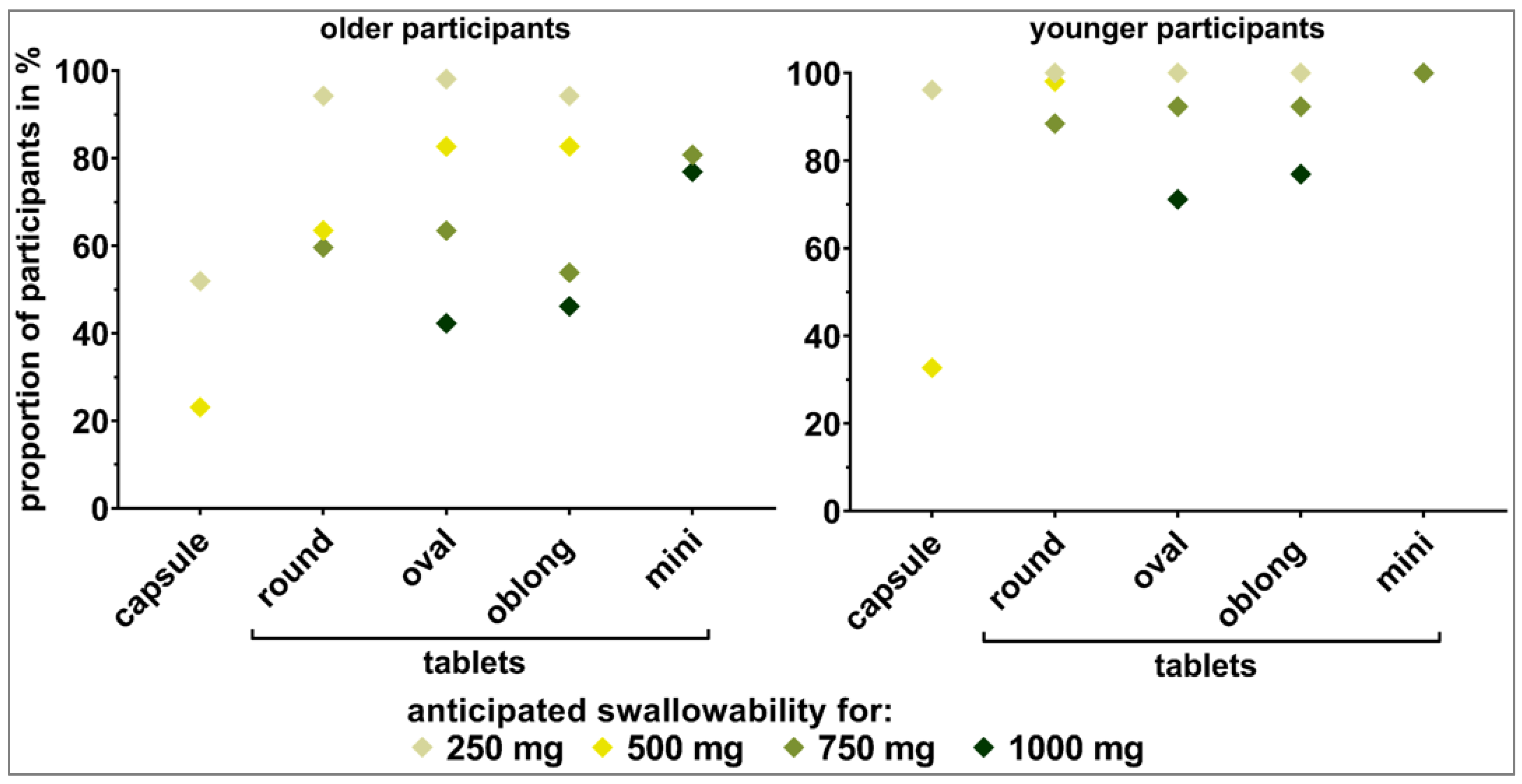 Pharmaceutics 15 01315 g006 Pharmaceutics 15 01315 g006
