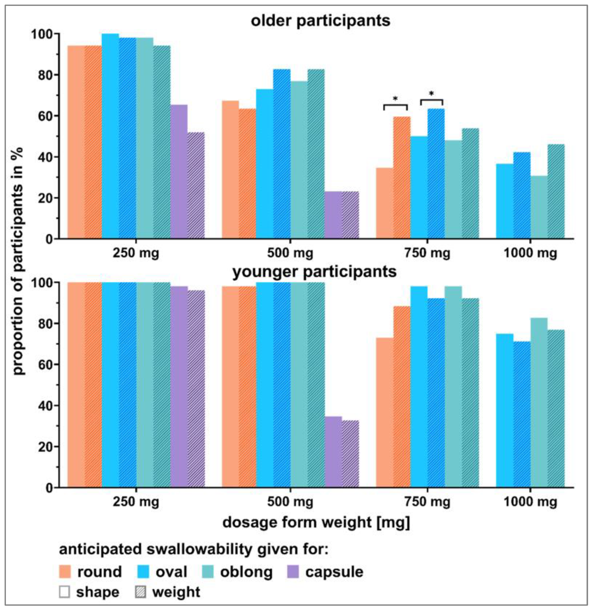 Pharmaceutics 15 01315 g008 Pharmaceutics 15 01315 g008