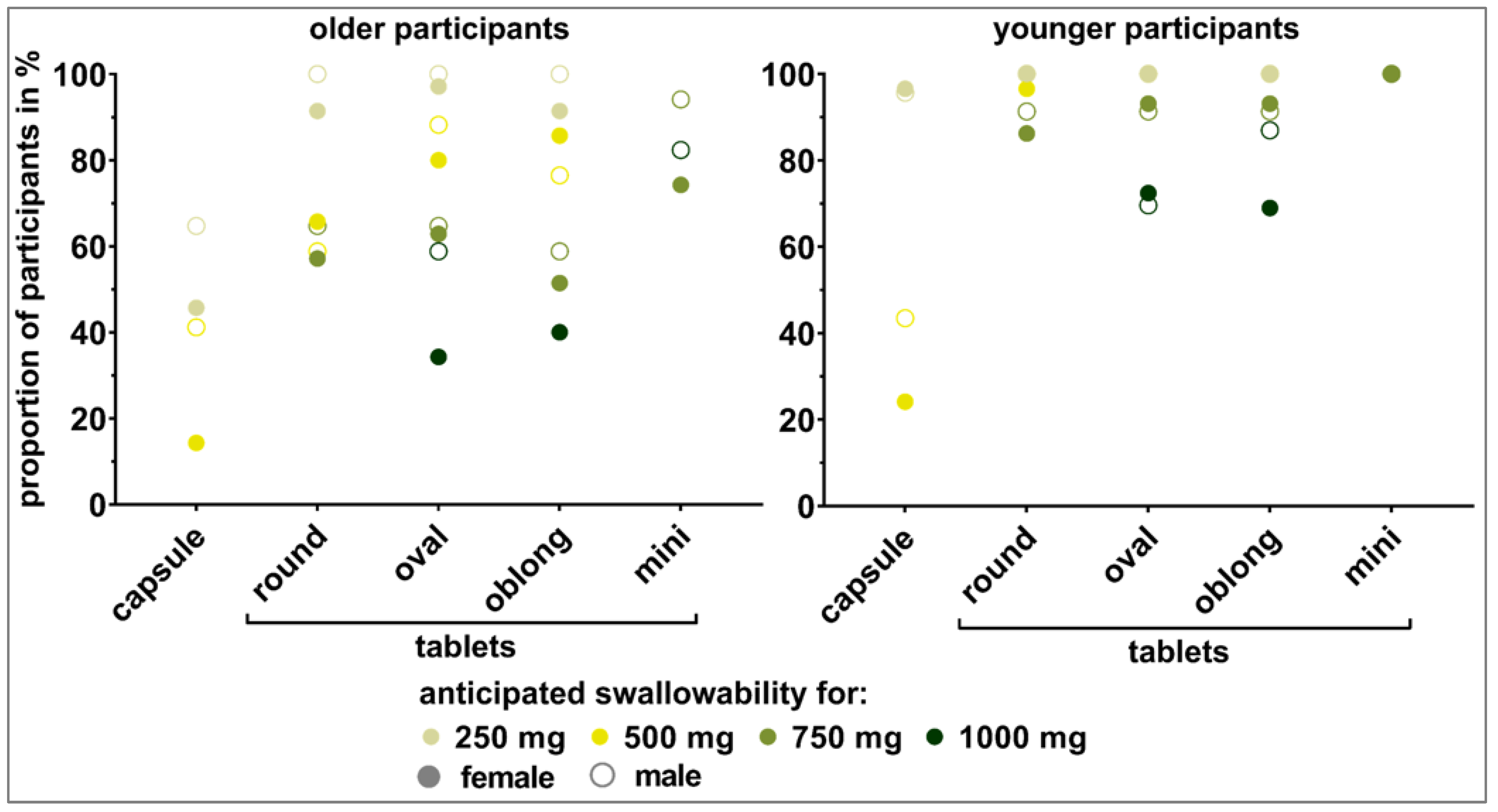 Pharmaceutics 15 01315 g010 Pharmaceutics 15 01315 g010