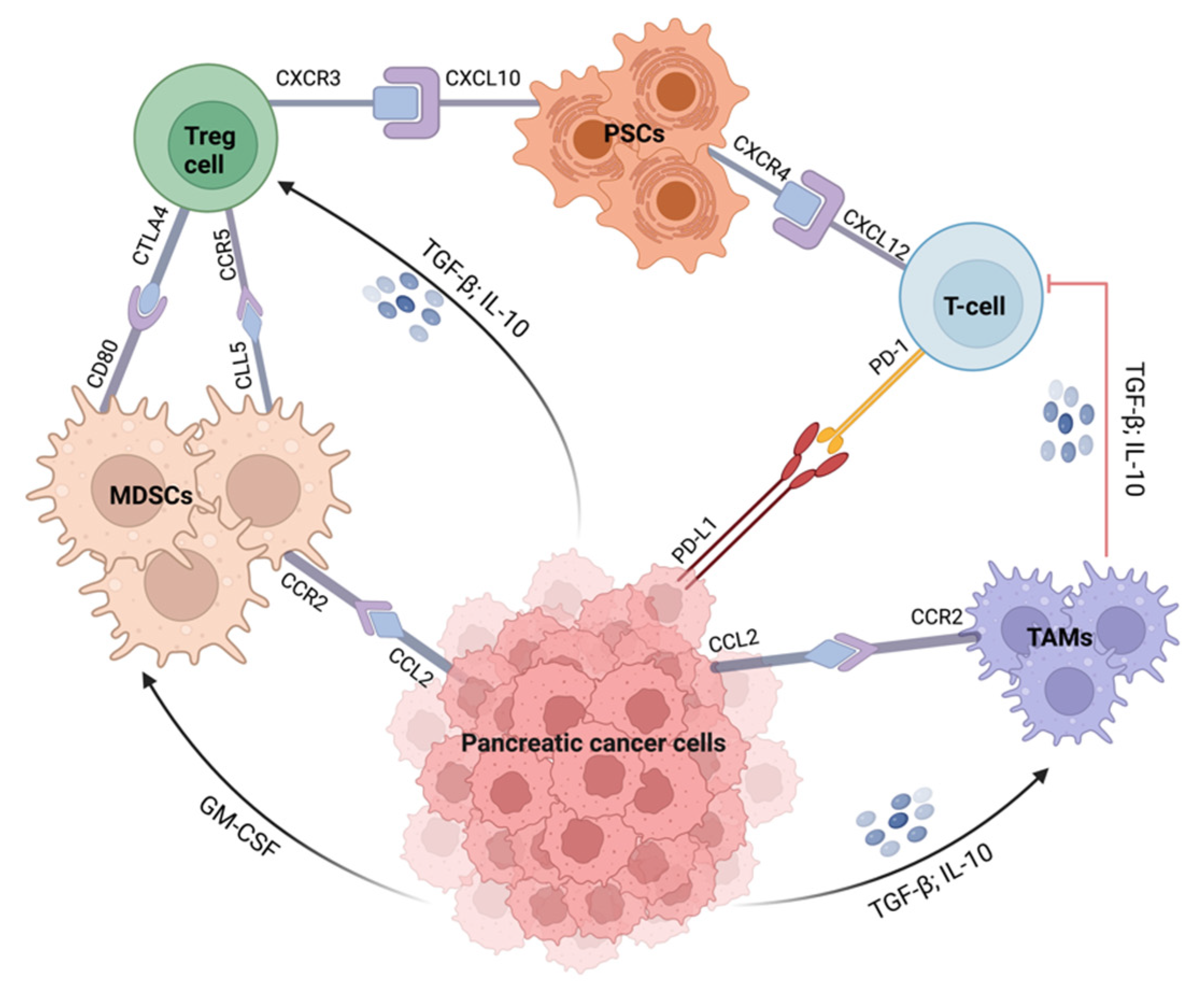 Pharmaceutics 15 01318 g003