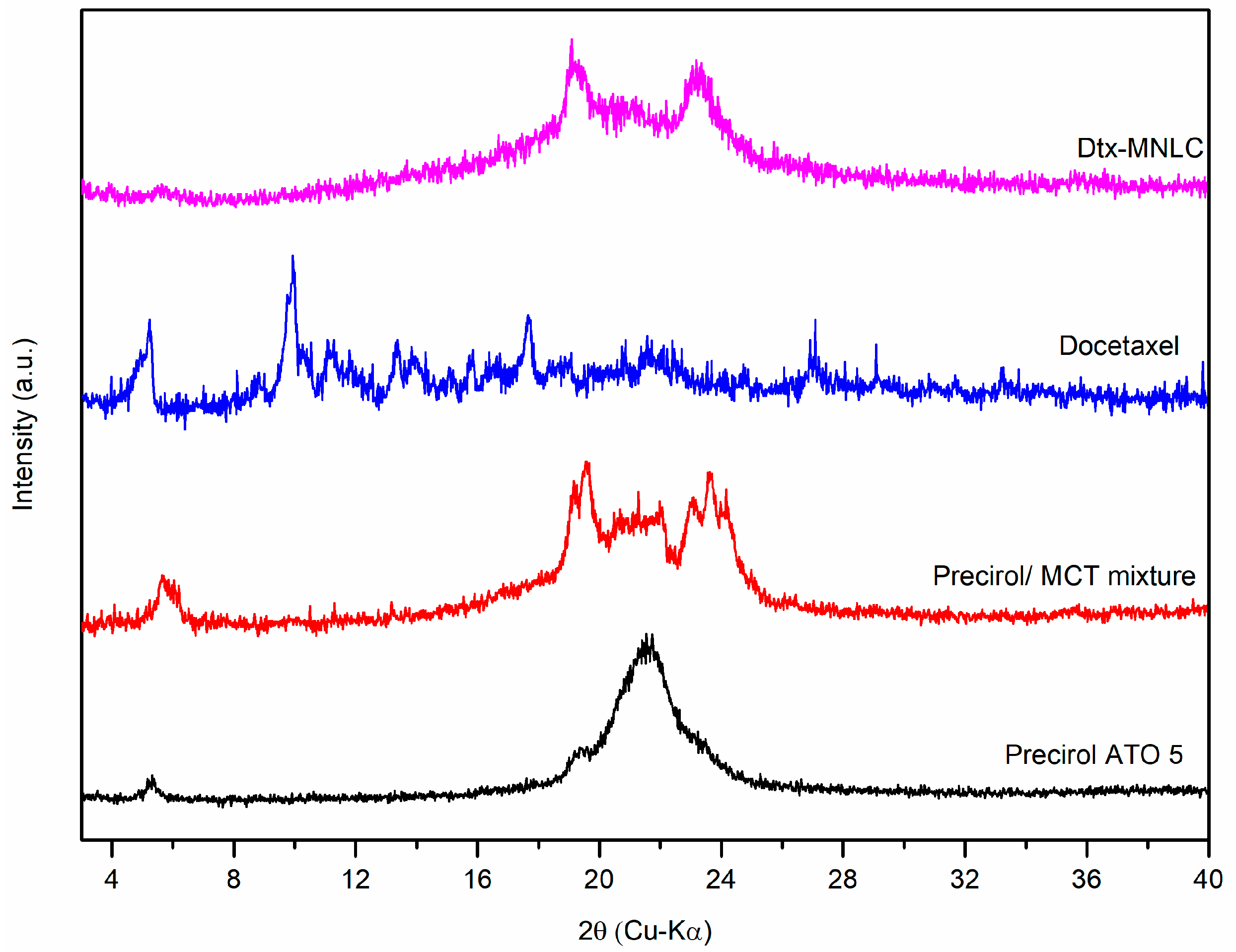 Pharmaceutics 15 01319 g004 Pharmaceutics 15 01319 g004