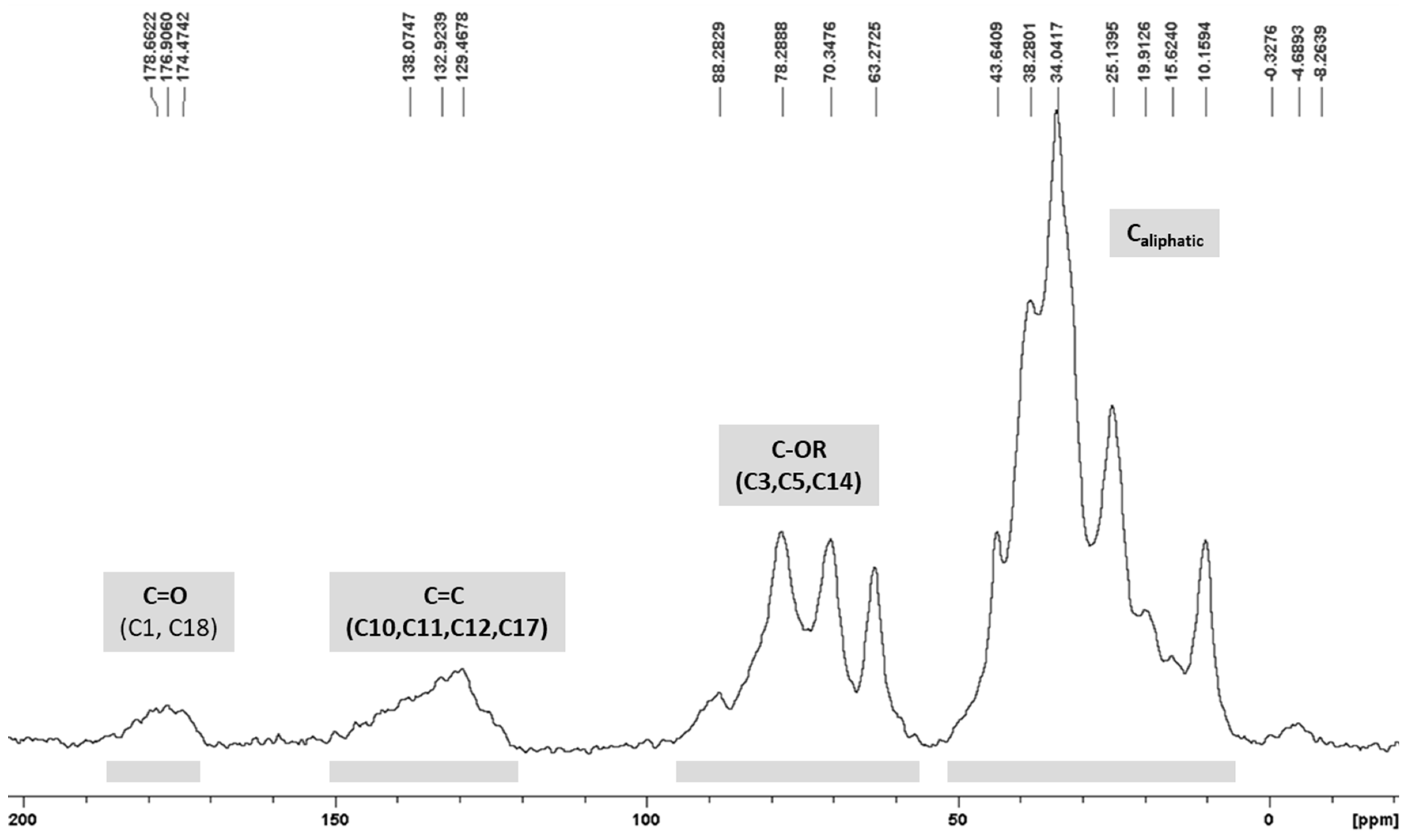 Pharmaceutics 15 01320 g005