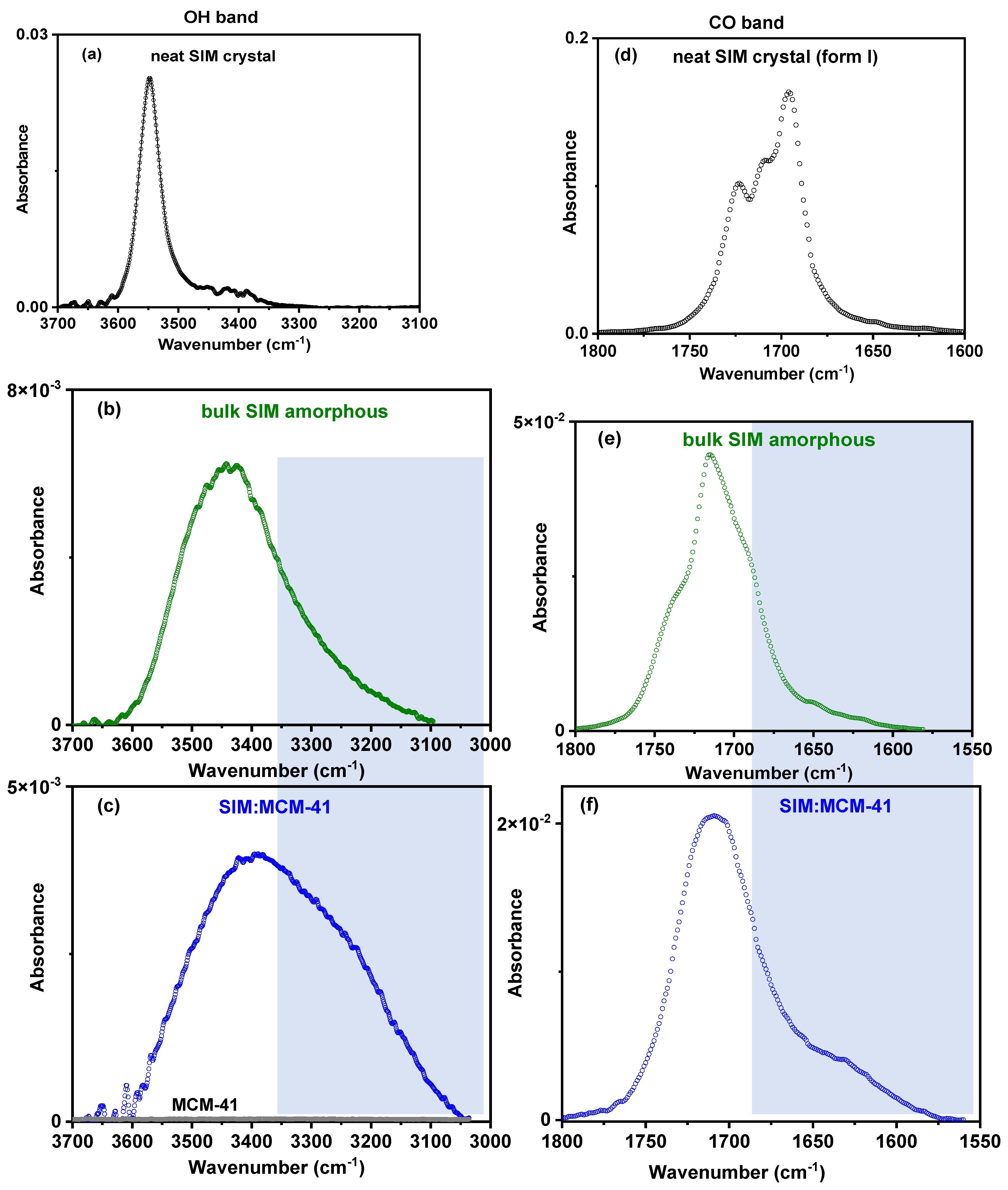 Pharmaceutics 15 01320 g006