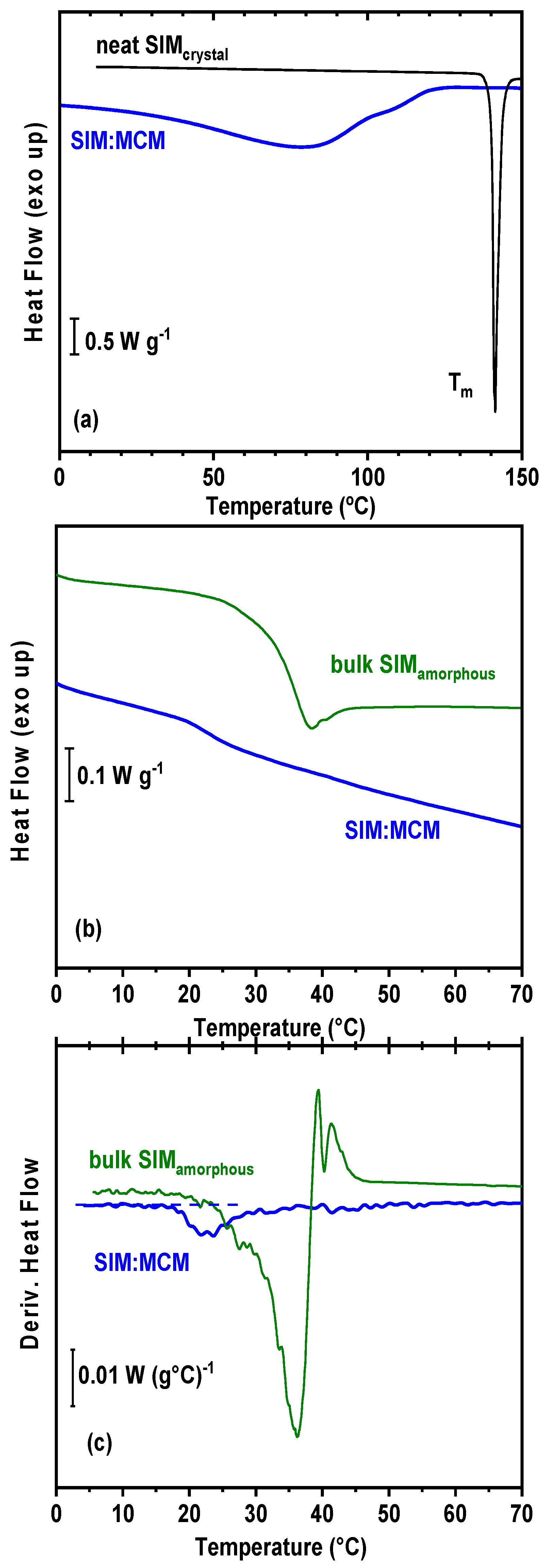 Pharmaceutics 15 01320 g007
