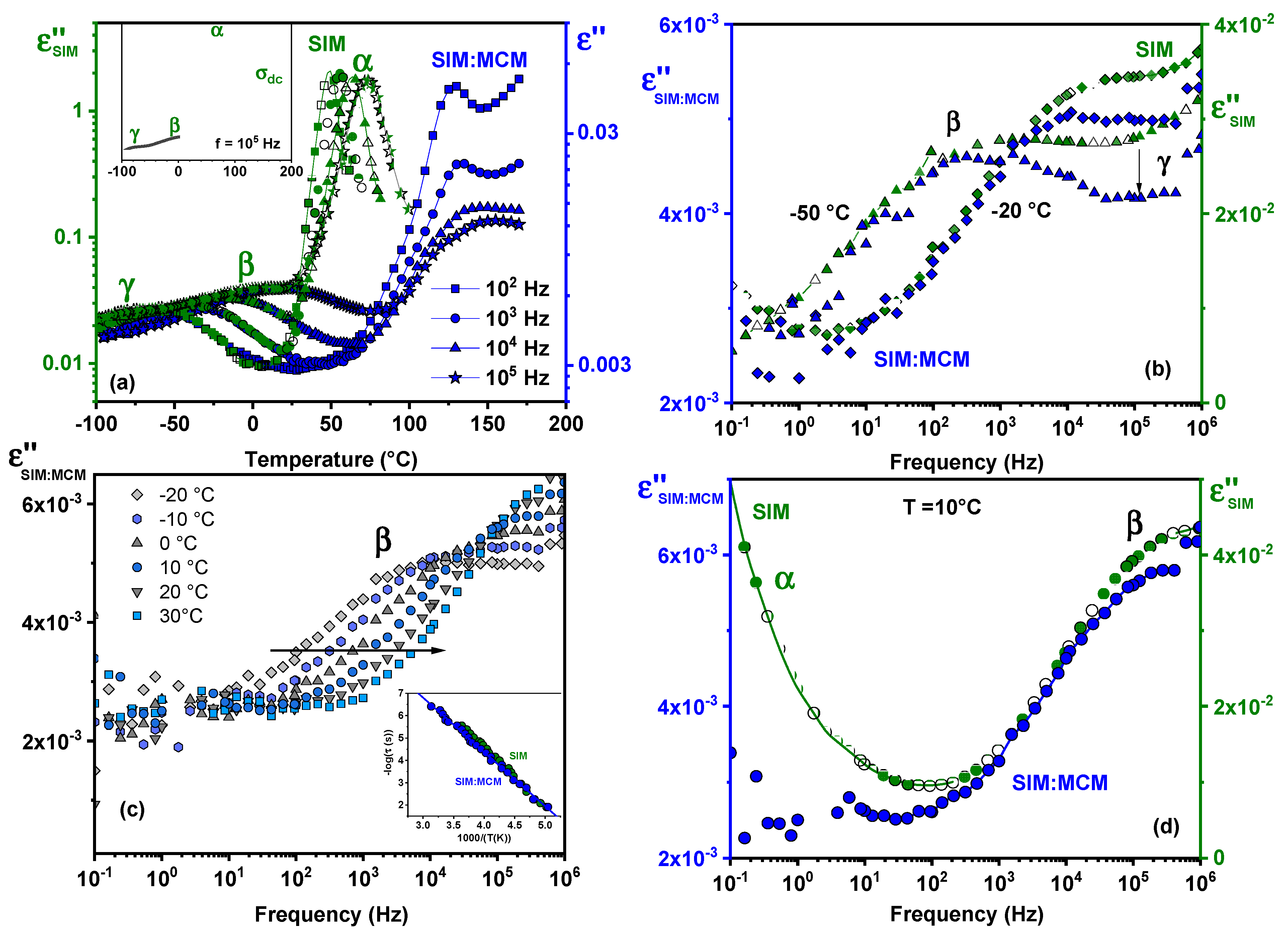 Pharmaceutics 15 01320 g008