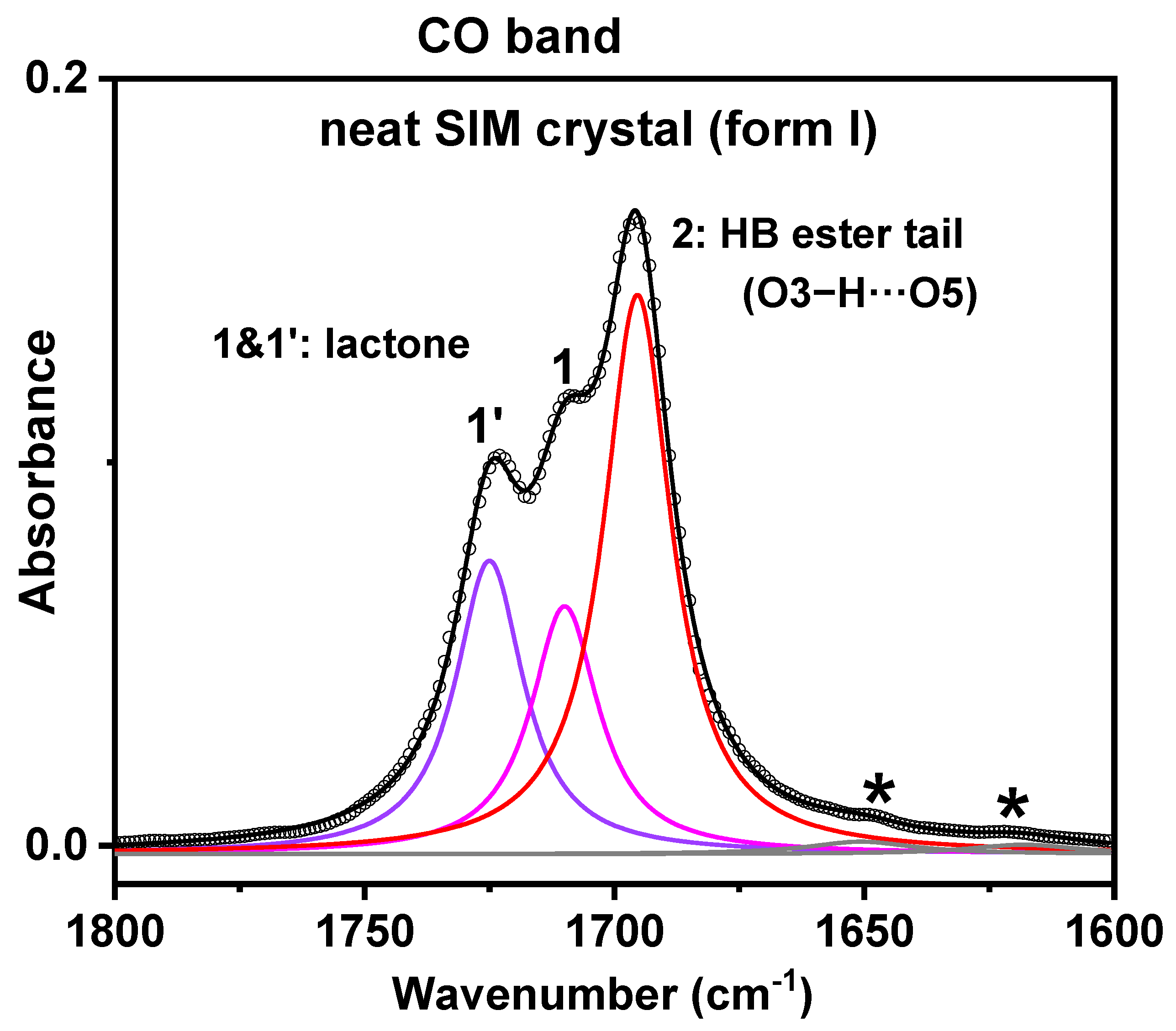 Pharmaceutics 15 01320 g0a1