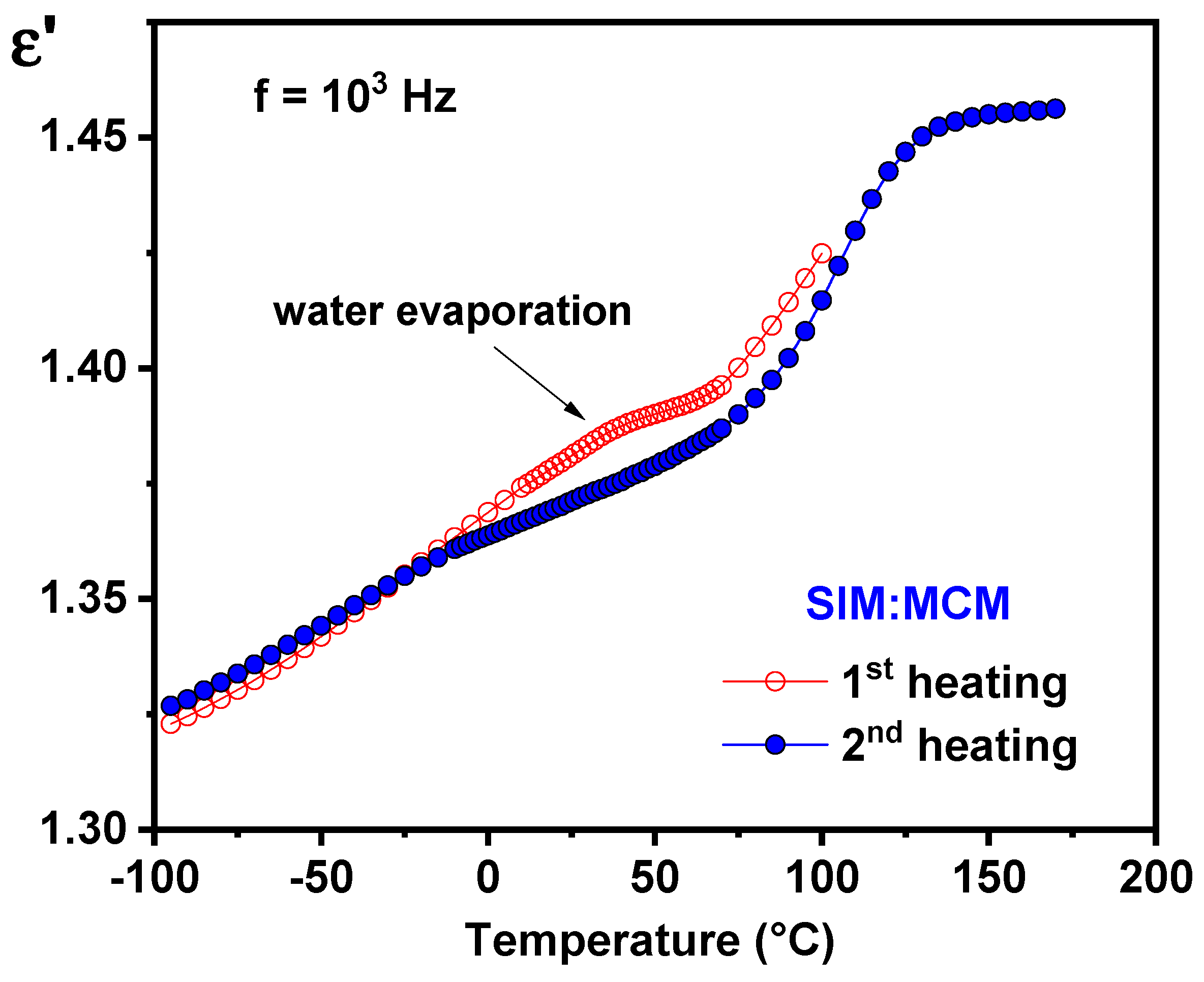 Pharmaceutics 15 01320 g0a3