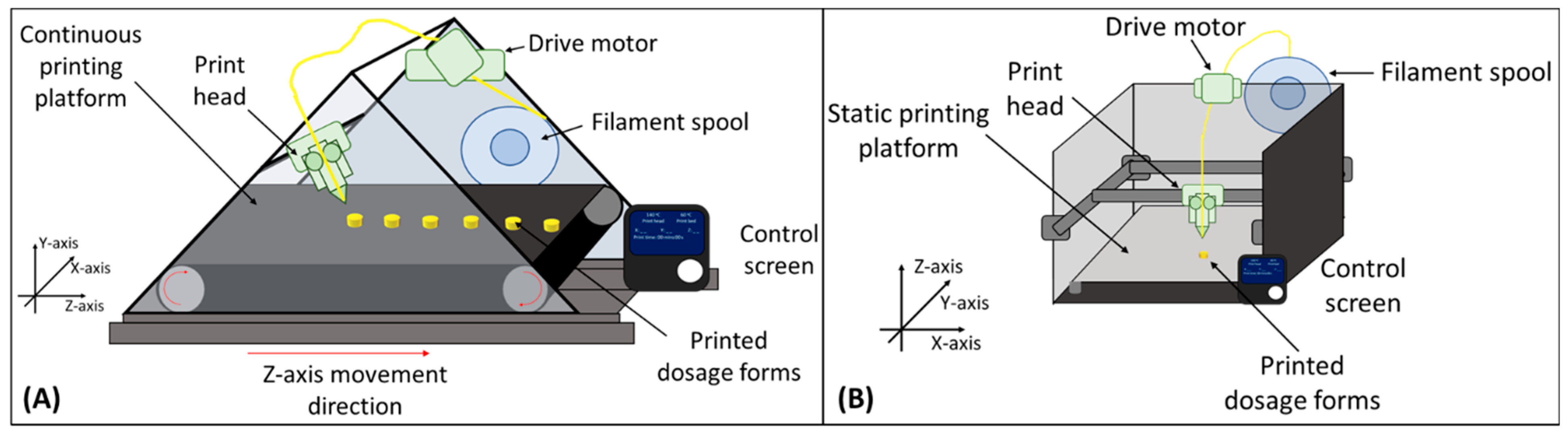 Pharmaceutics 15 01324 g001 Pharmaceutics 15 01324 g001