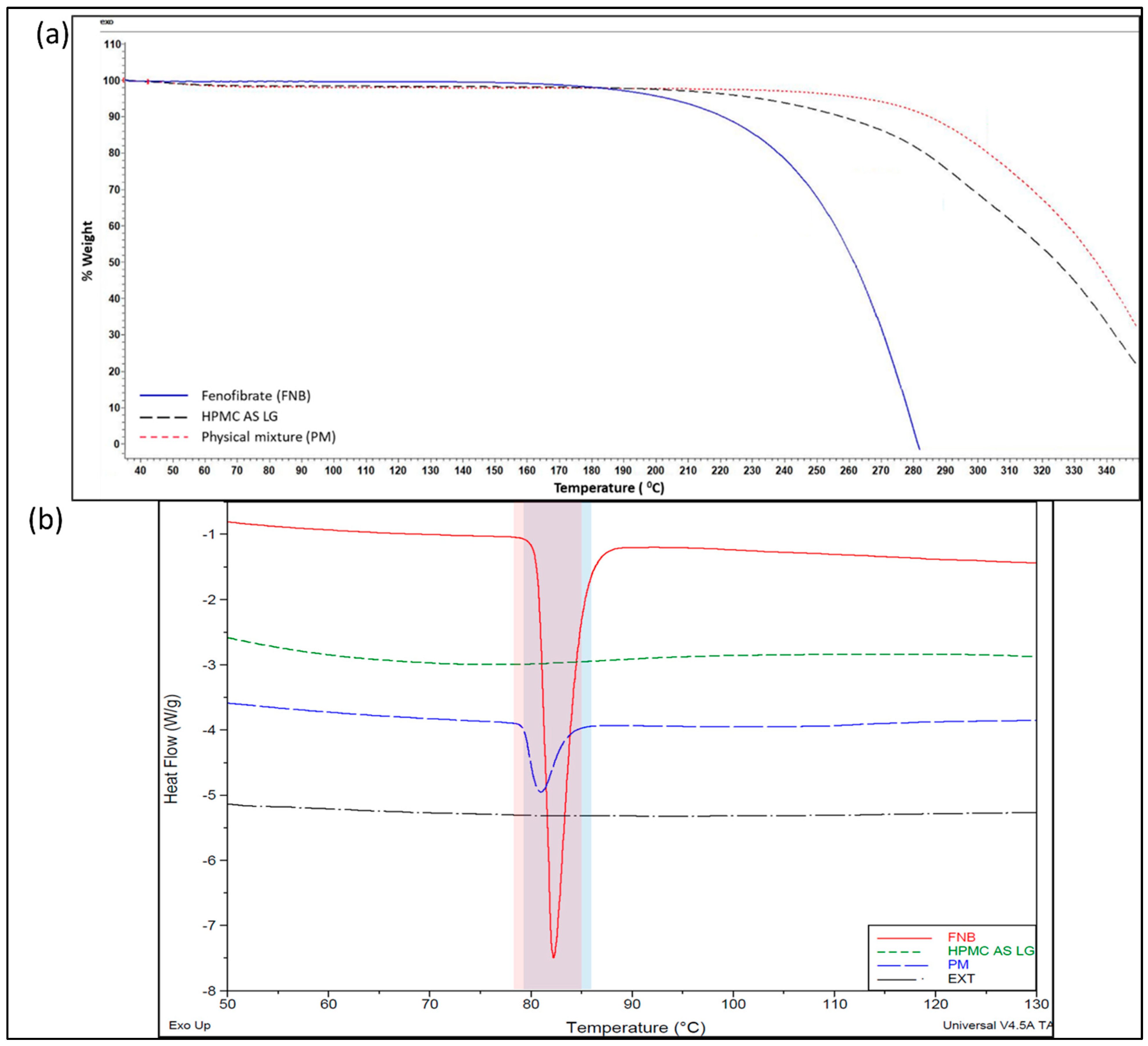 Pharmaceutics 15 01324 g003 Pharmaceutics 15 01324 g003