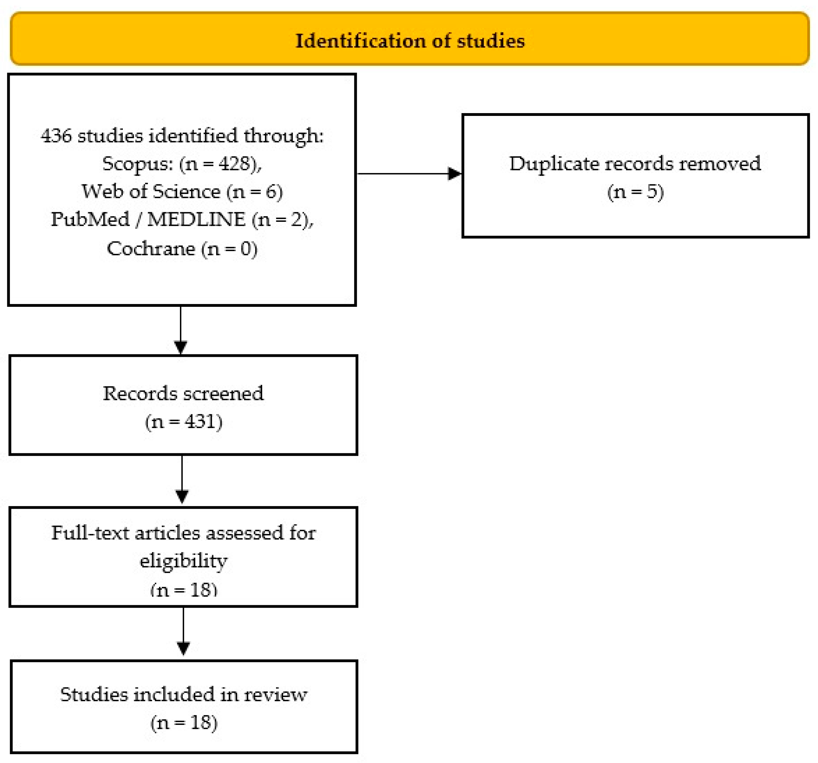 Pharmaceutics 15 01327 g001 Pharmaceutics 15 01327 g001