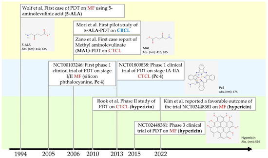 【。。。 】Order Page Frontiers | The role of innate immune system in respiratory