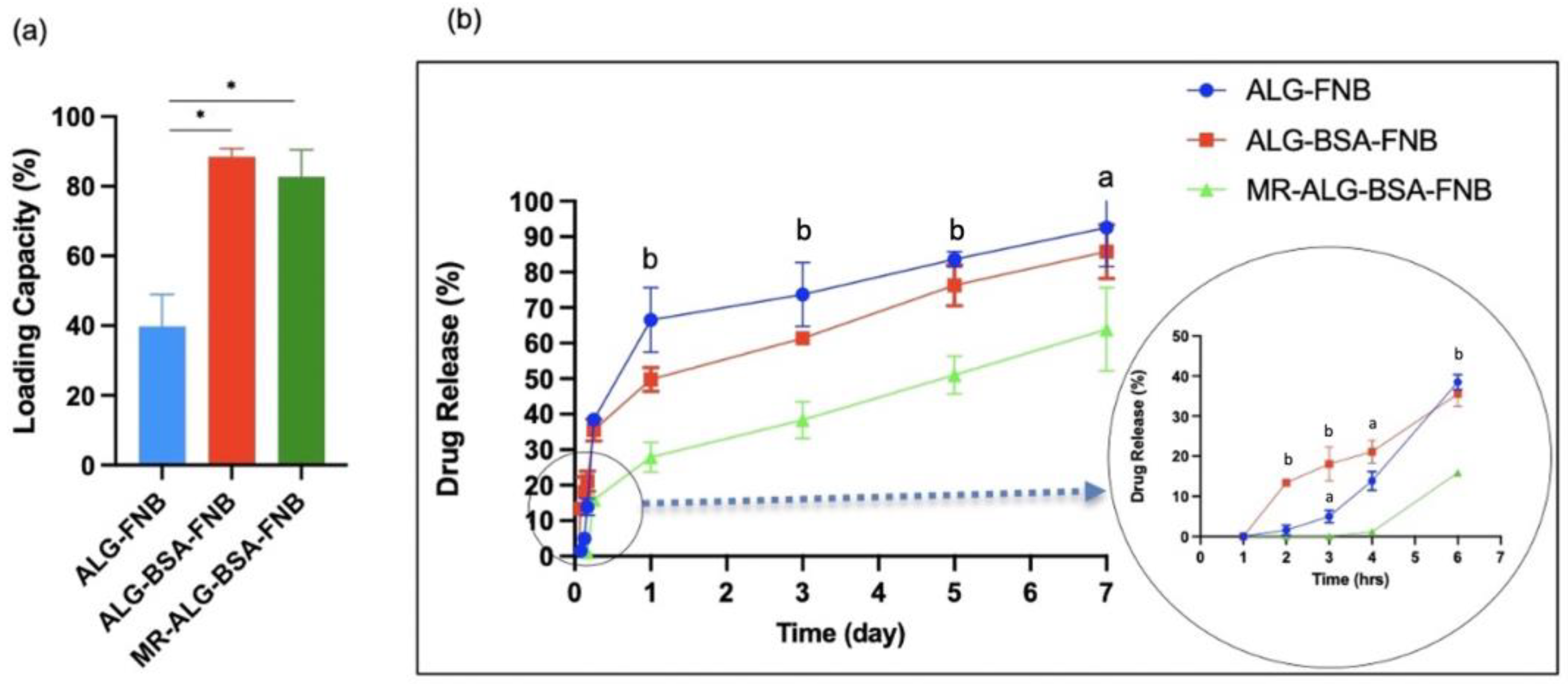 Pharmaceutics 15 01330 g003