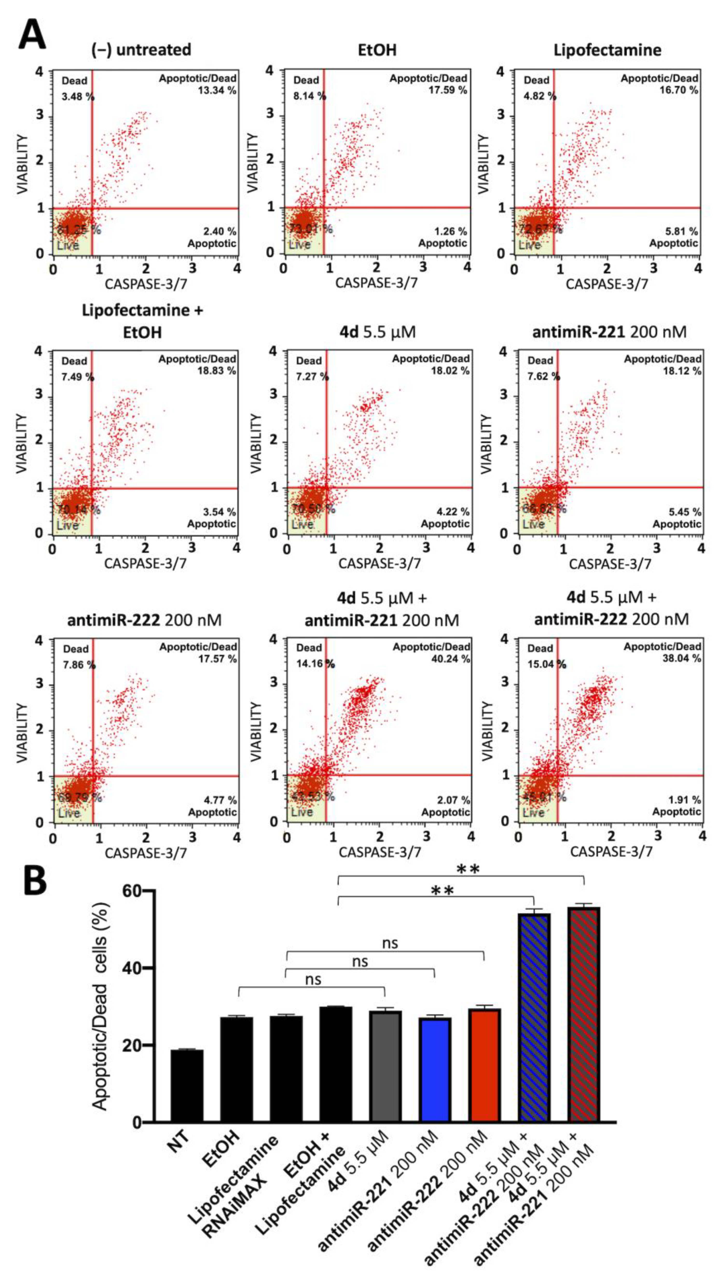 Pharmaceutics 15 01332 g009 Pharmaceutics 15 01332 g009