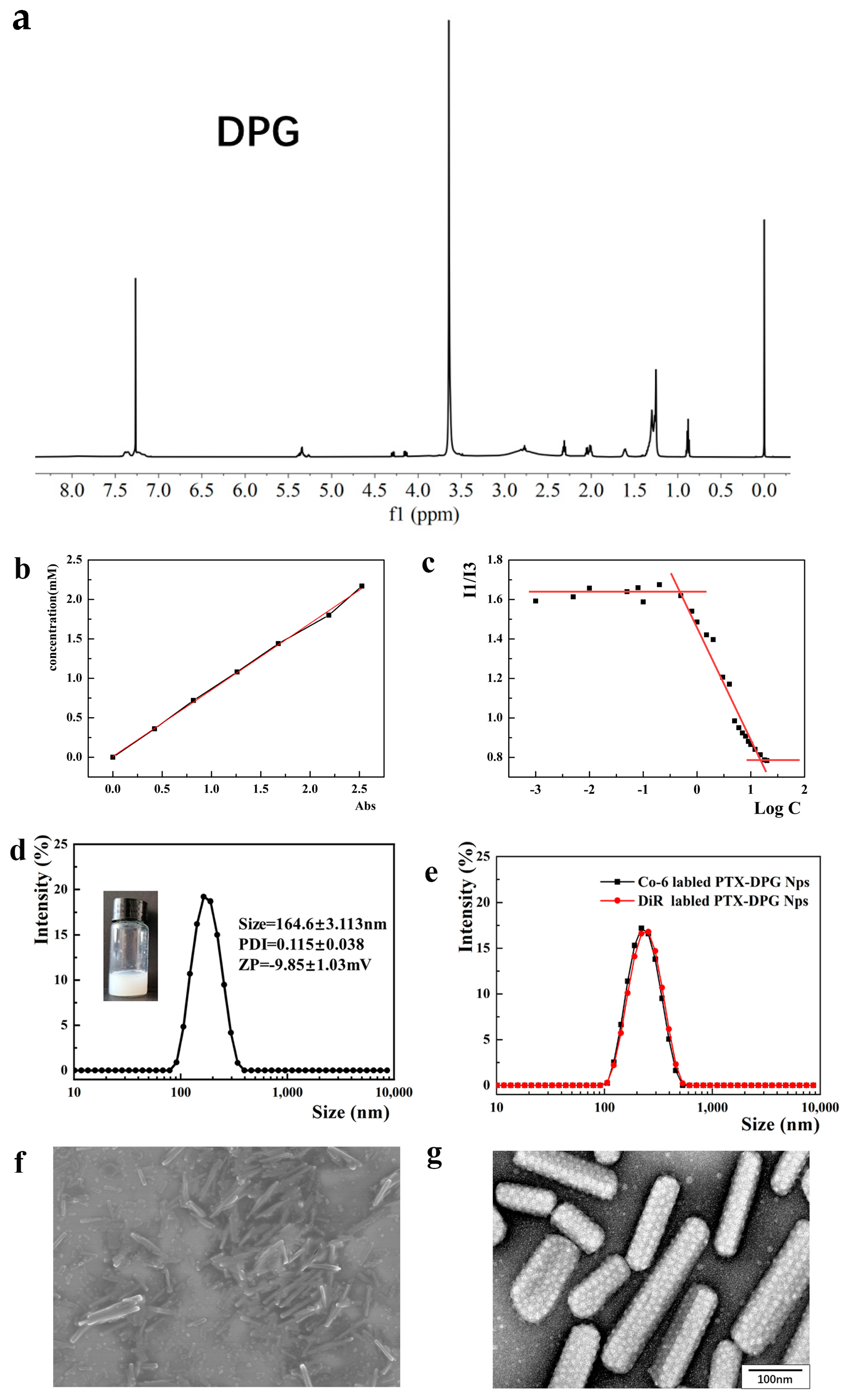 Pharmaceutics 15 01335 g004 Pharmaceutics 15 01335 g004