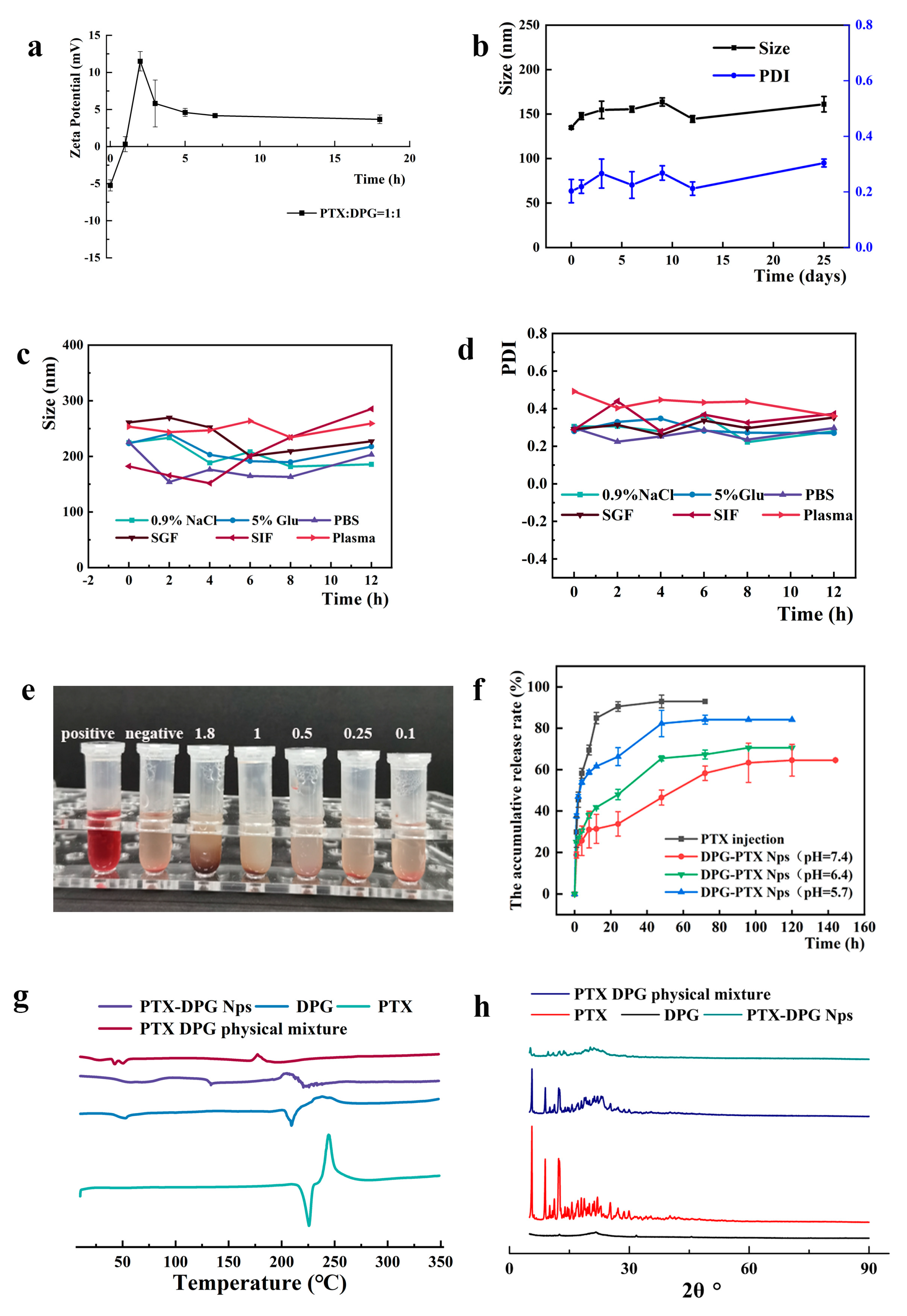 Pharmaceutics 15 01335 g005 Pharmaceutics 15 01335 g005
