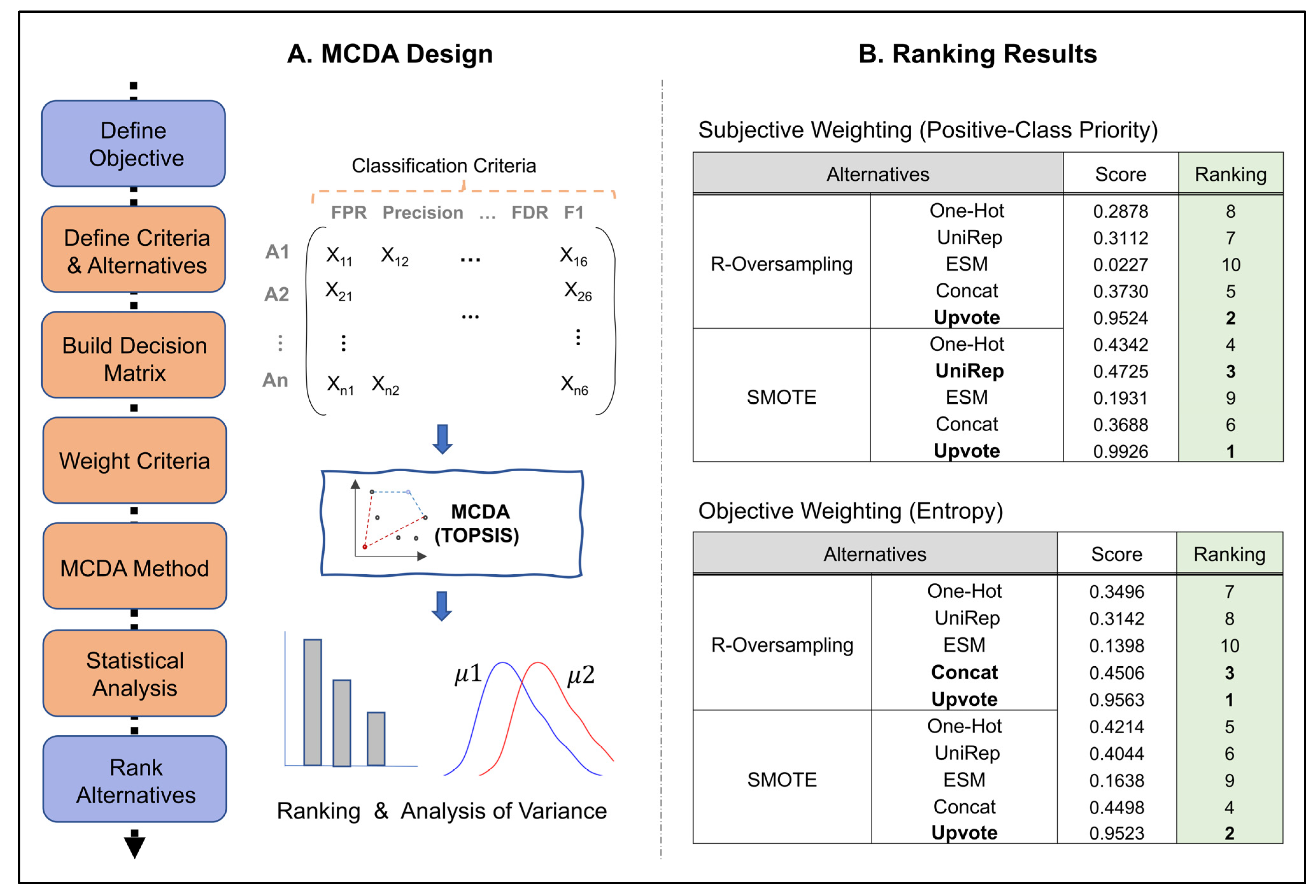 Pharmaceutics 15 01337 g006 Pharmaceutics 15 01337 g006