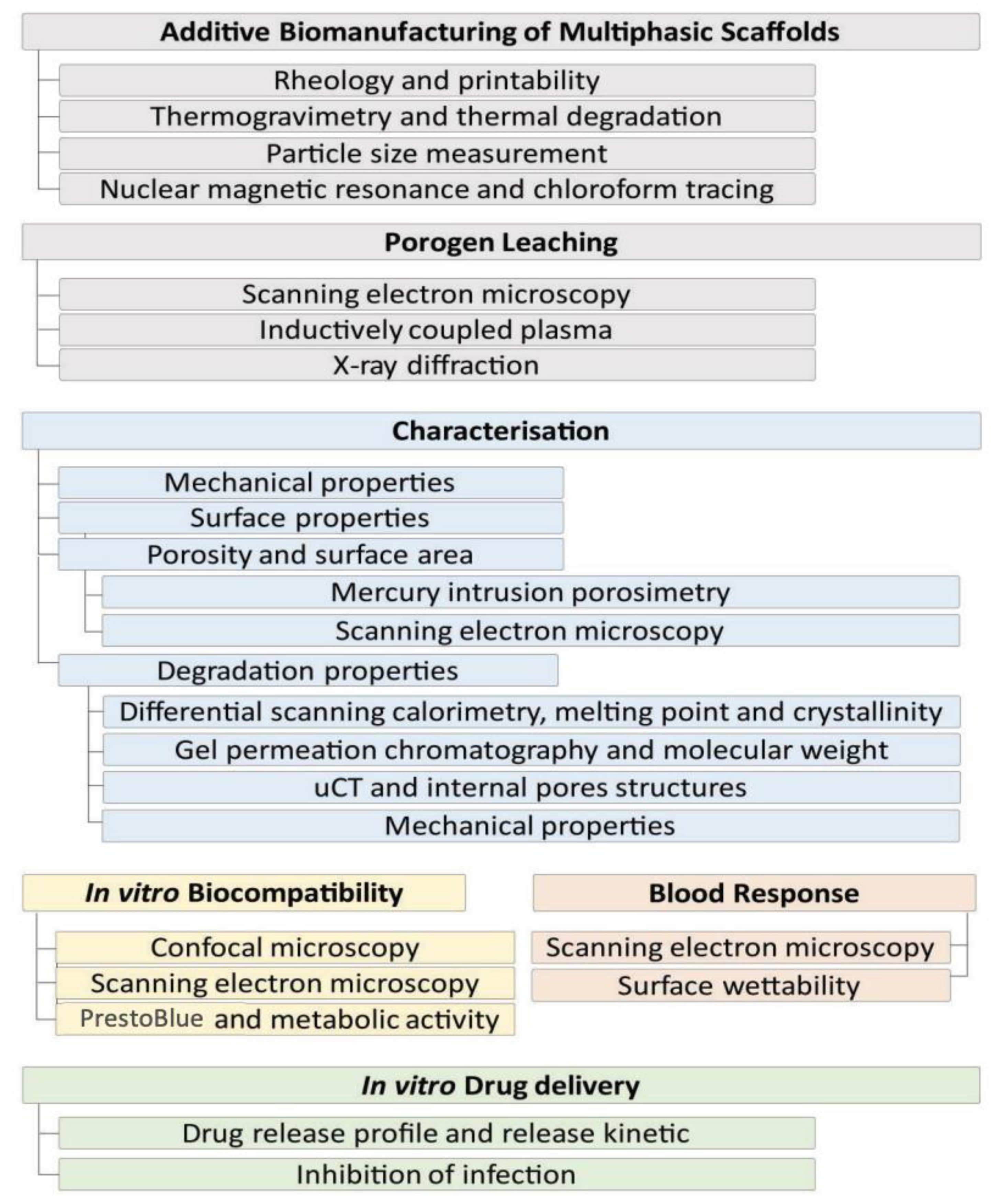 Pharmaceutics 15 01340 g001 Pharmaceutics 15 01340 g001
