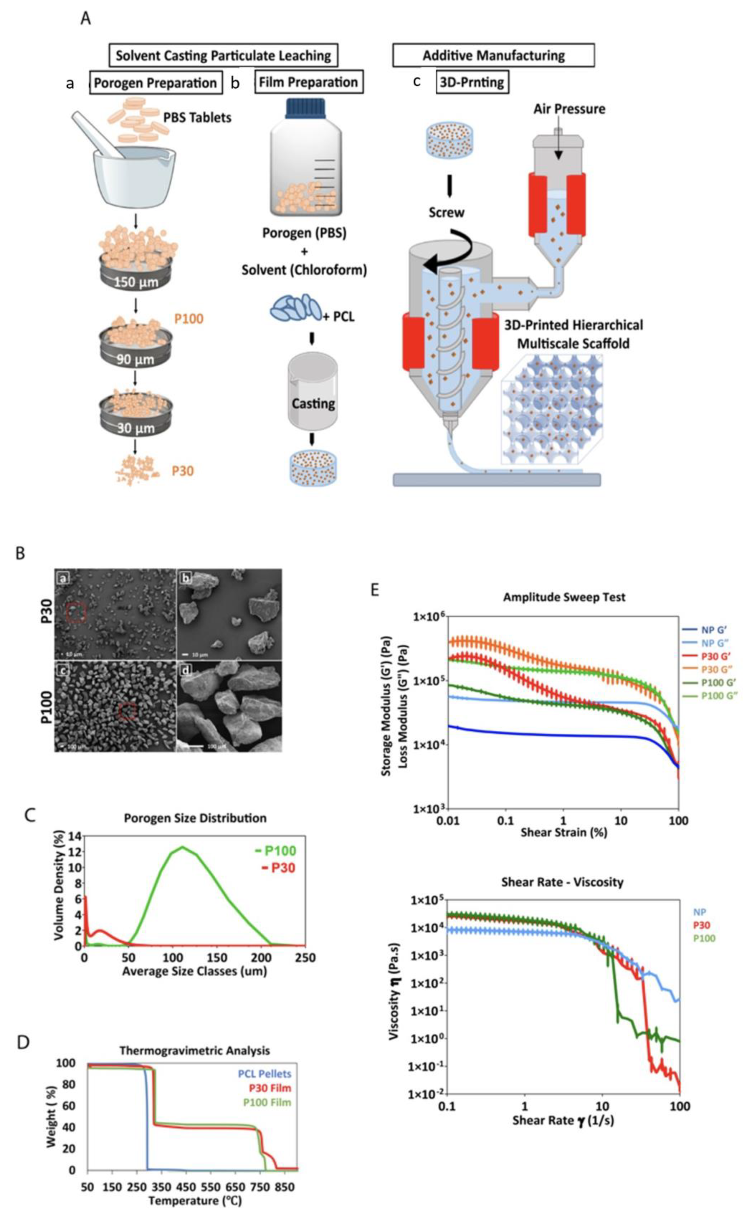 Pharmaceutics 15 01340 g002 Pharmaceutics 15 01340 g002