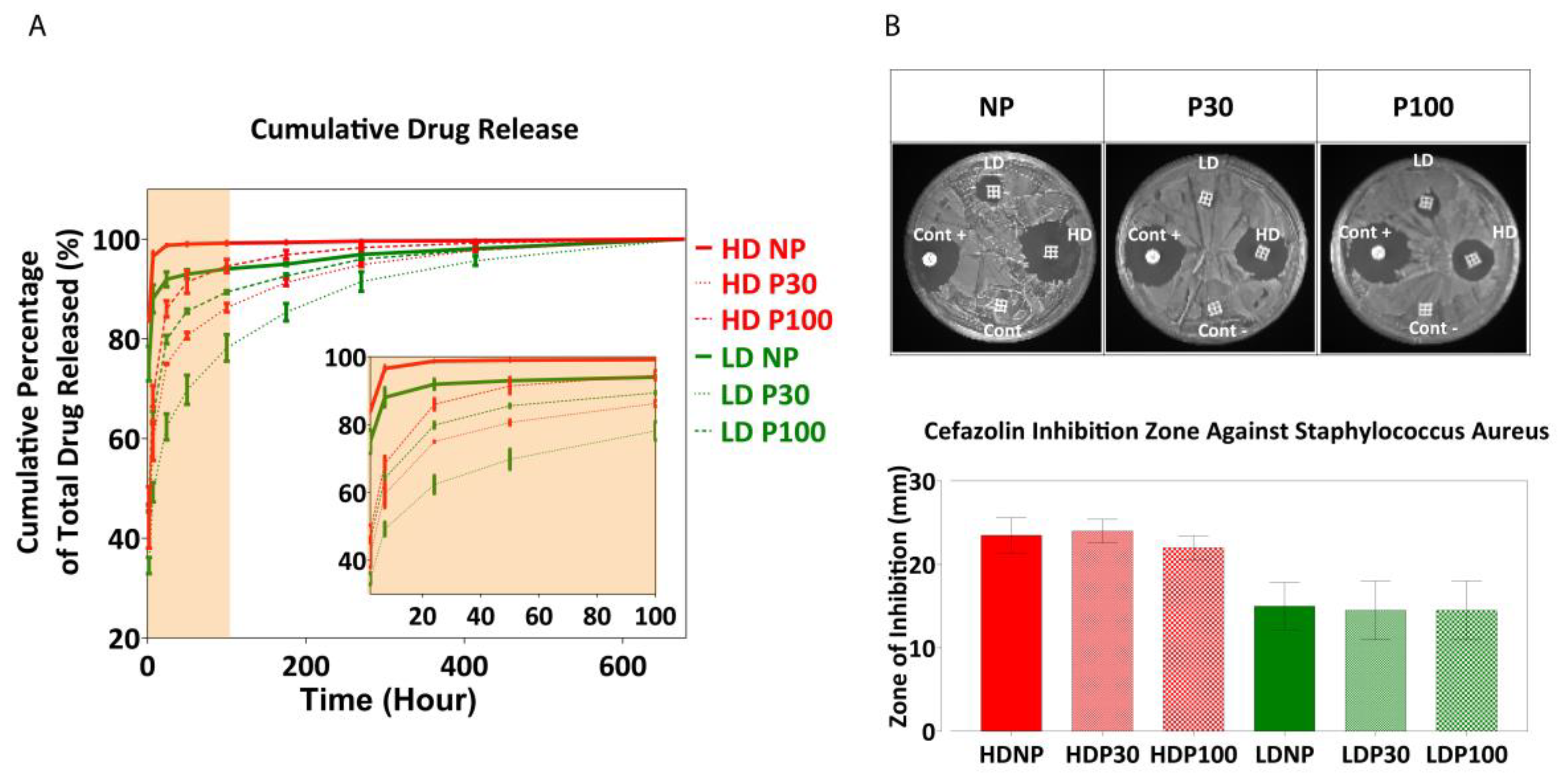Pharmaceutics 15 01340 g009 Pharmaceutics 15 01340 g009