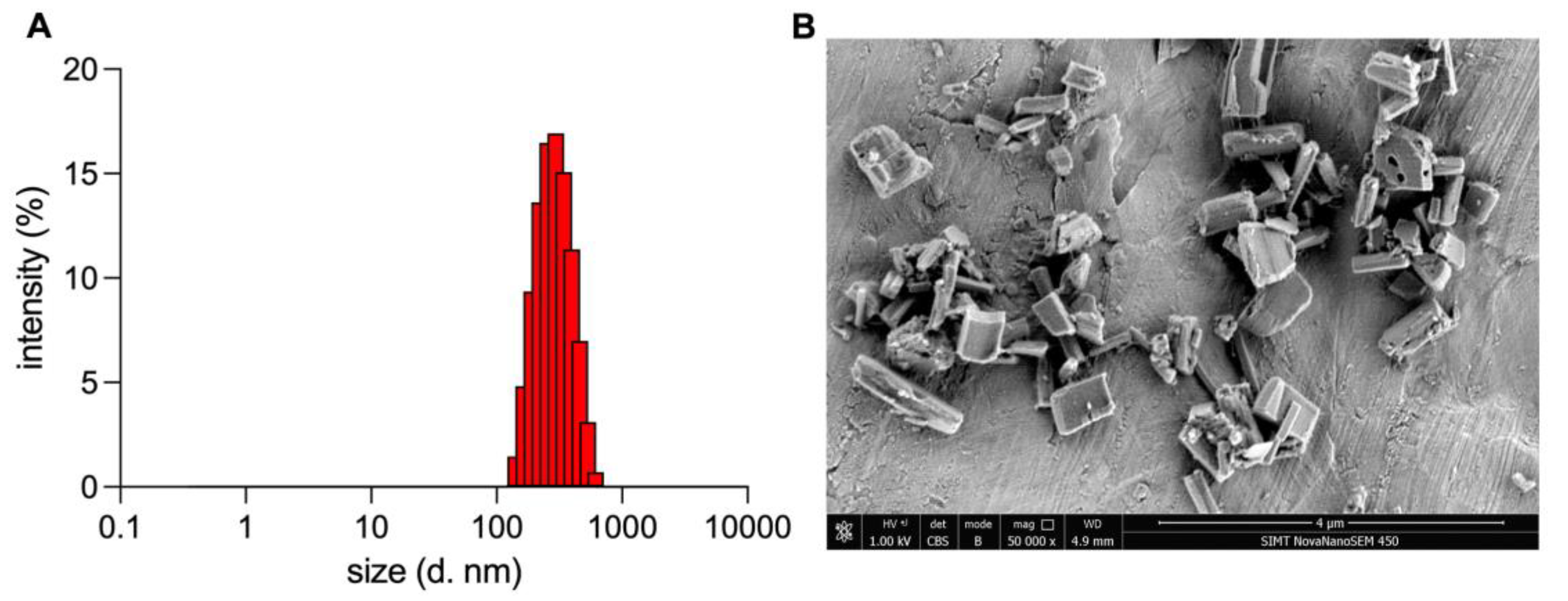 Pharmaceutics 15 01341 g001