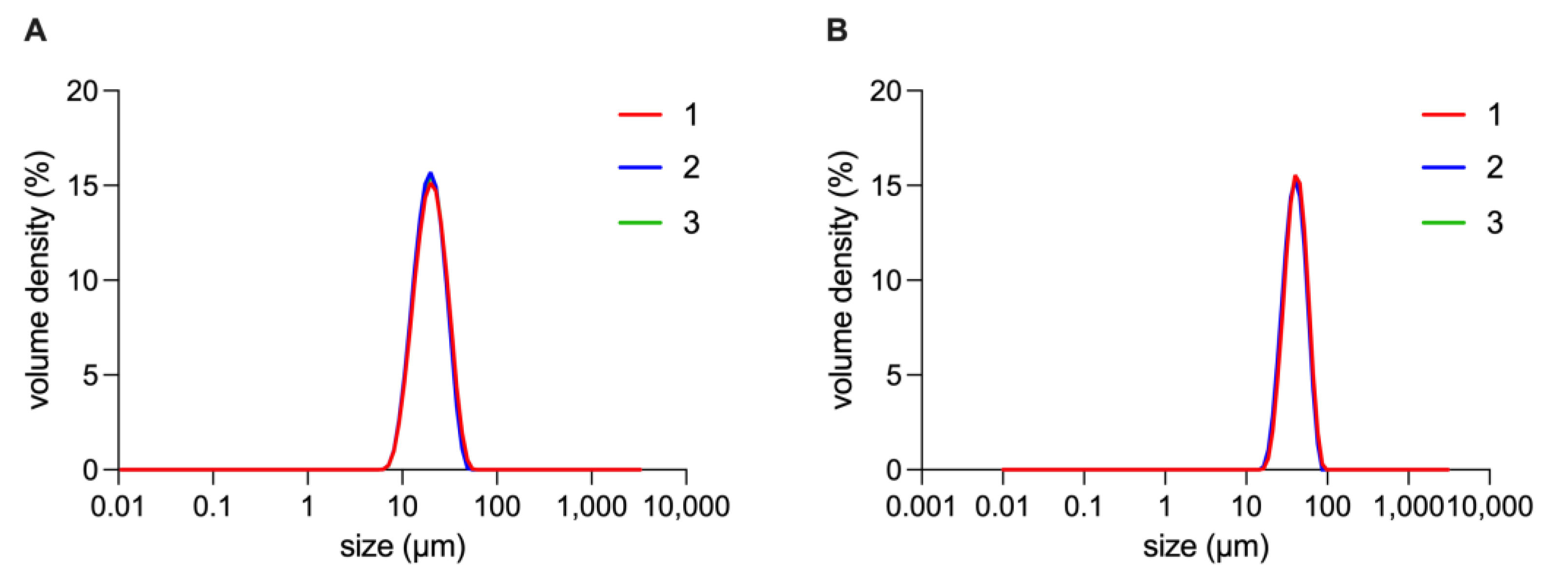 Pharmaceutics 15 01341 g004