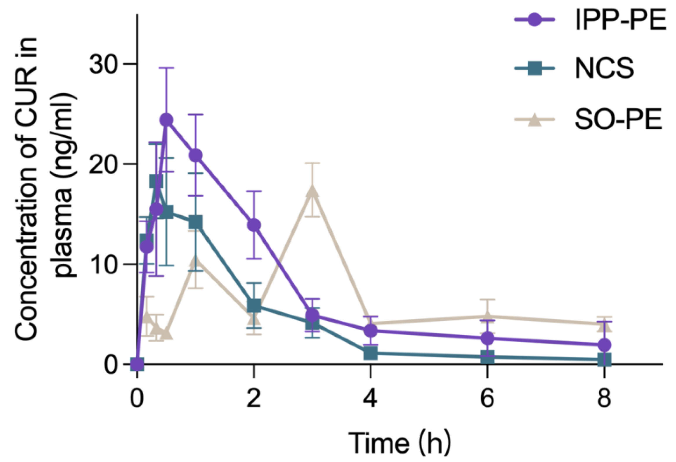 Pharmaceutics 15 01341 g008