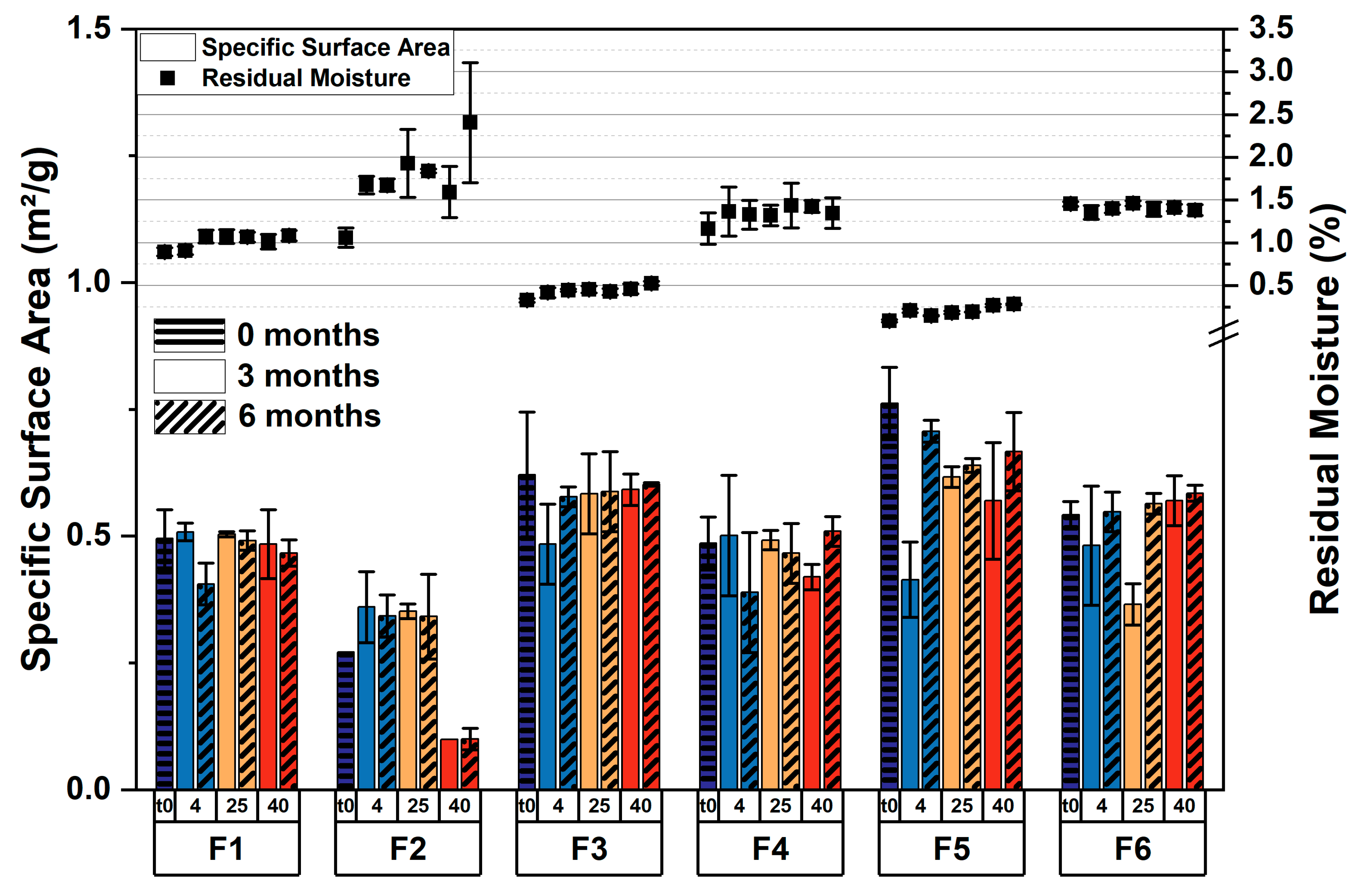 Pharmaceutics 15 01342 g003