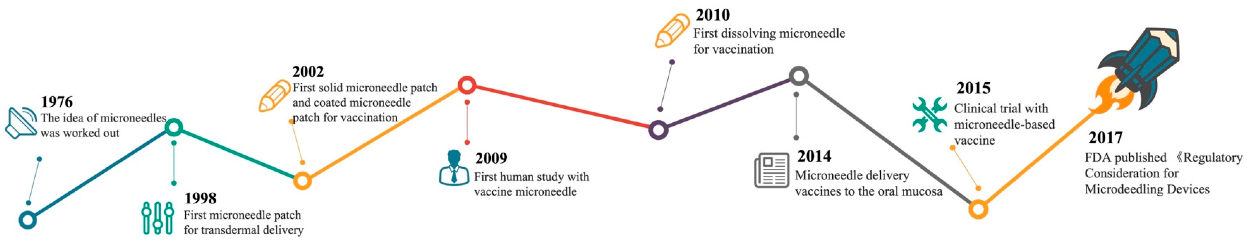 Pharmaceutics 15 01349 g002 Pharmaceutics 15 01349 g002