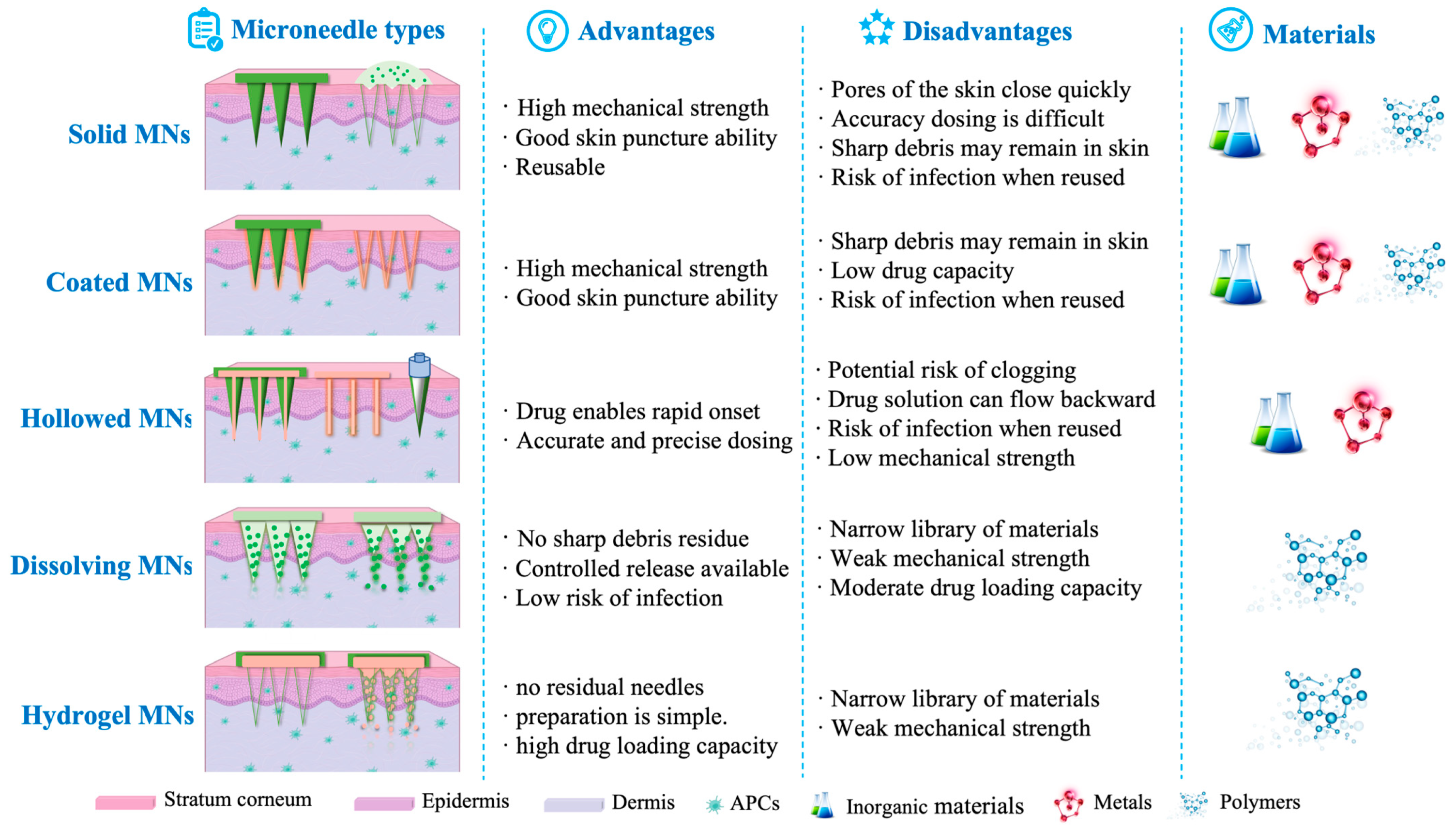 Pharmaceutics 15 01349 g003 Pharmaceutics 15 01349 g003