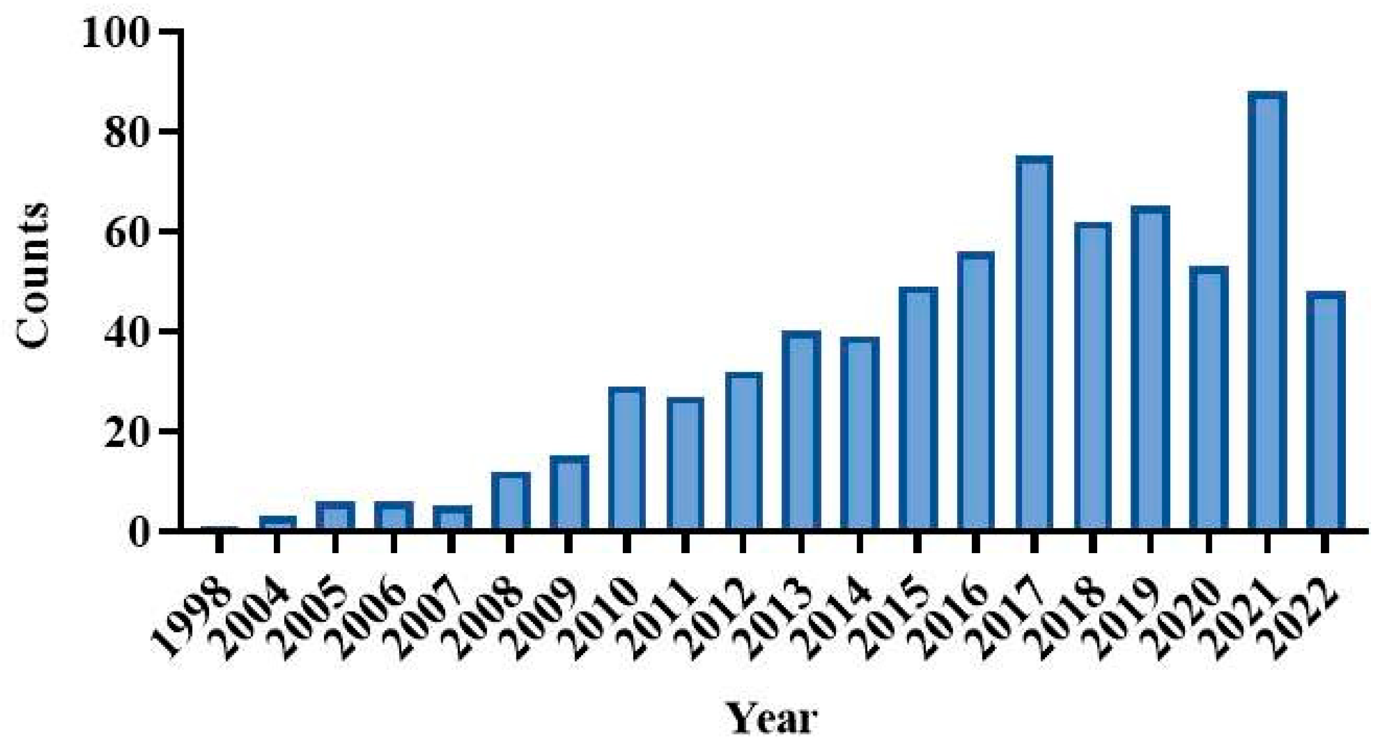 Pharmaceutics 15 01349 g005 Pharmaceutics 15 01349 g005