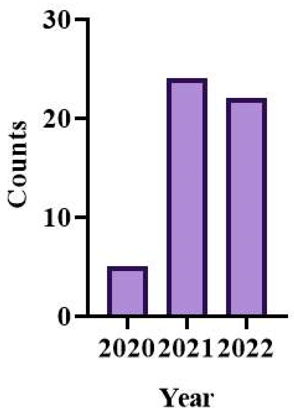 Pharmaceutics 15 01349 g009 Pharmaceutics 15 01349 g009