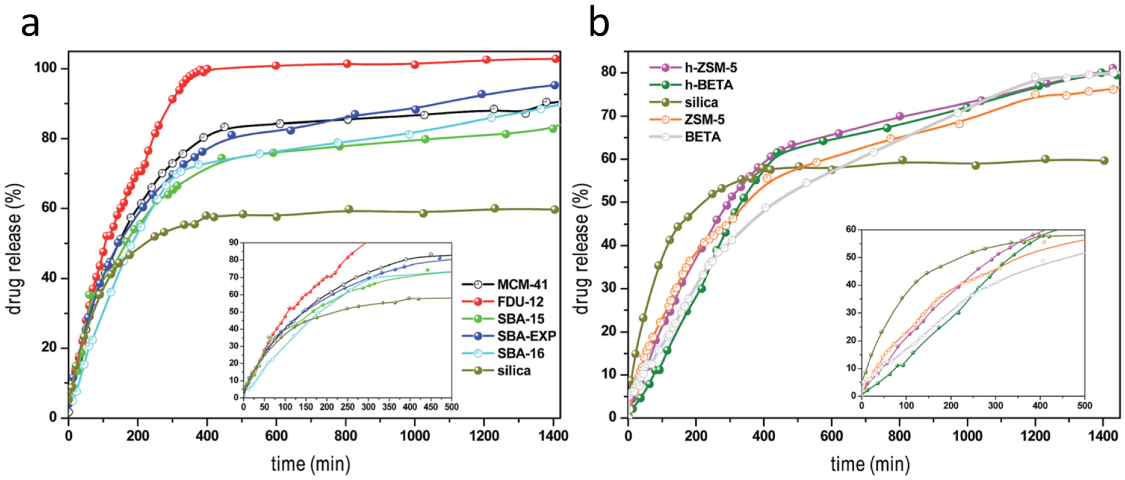Pharmaceutics 15 01352 g008