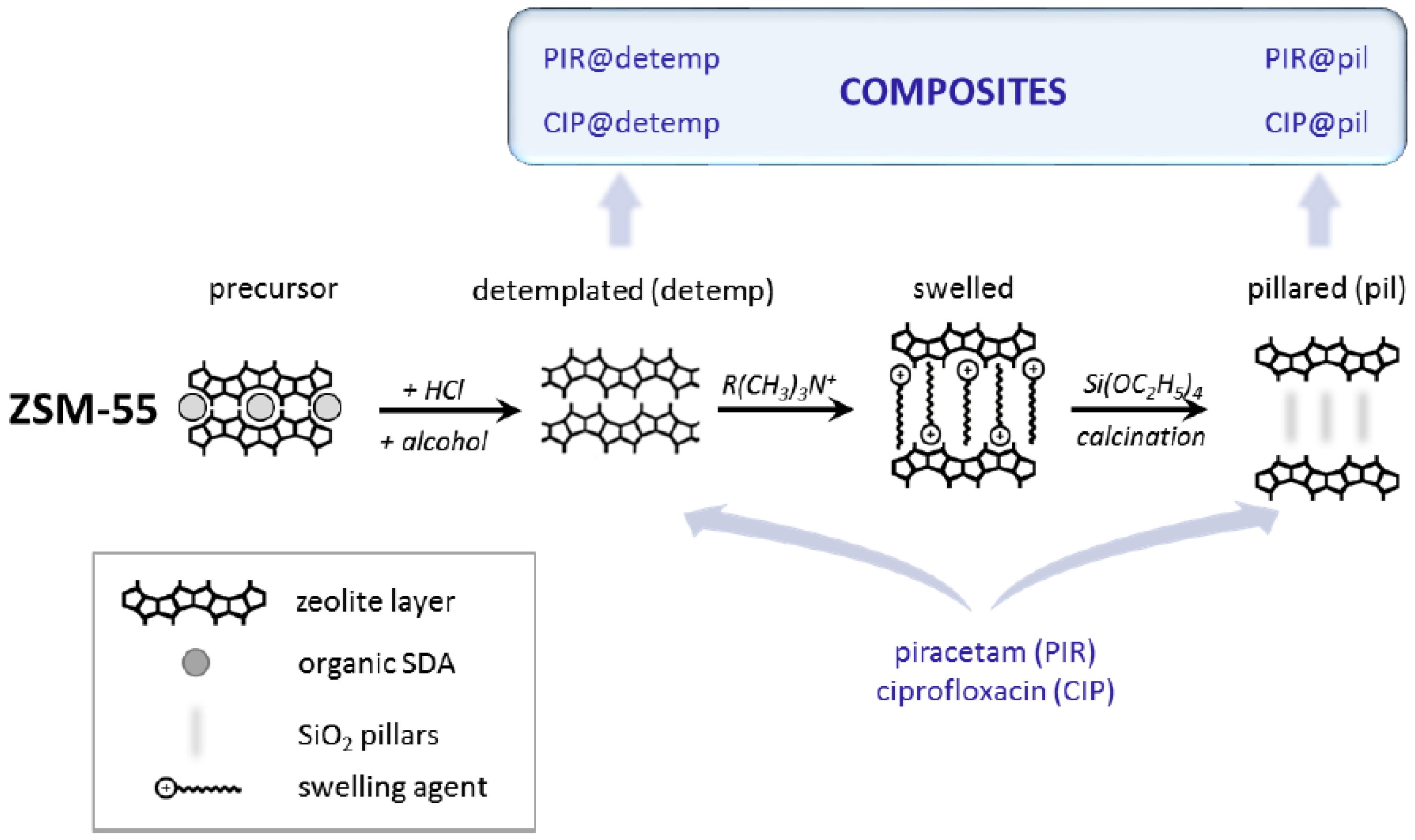 Pharmaceutics 15 01352 g009