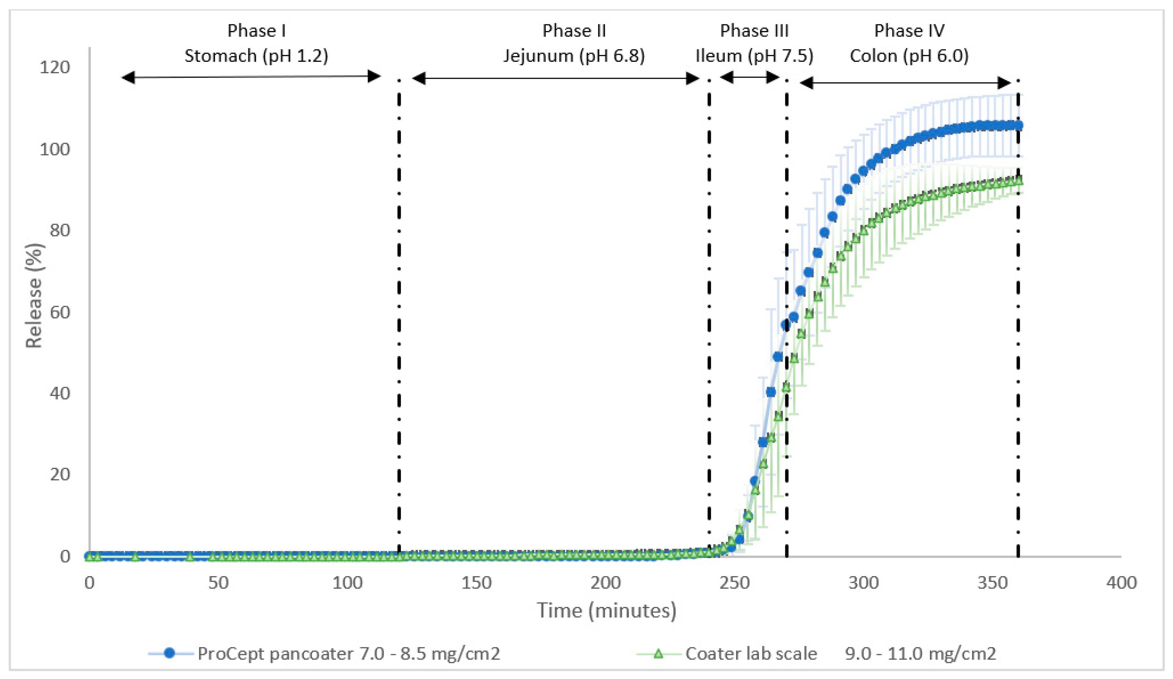 Pharmaceutics 15 01354 g003