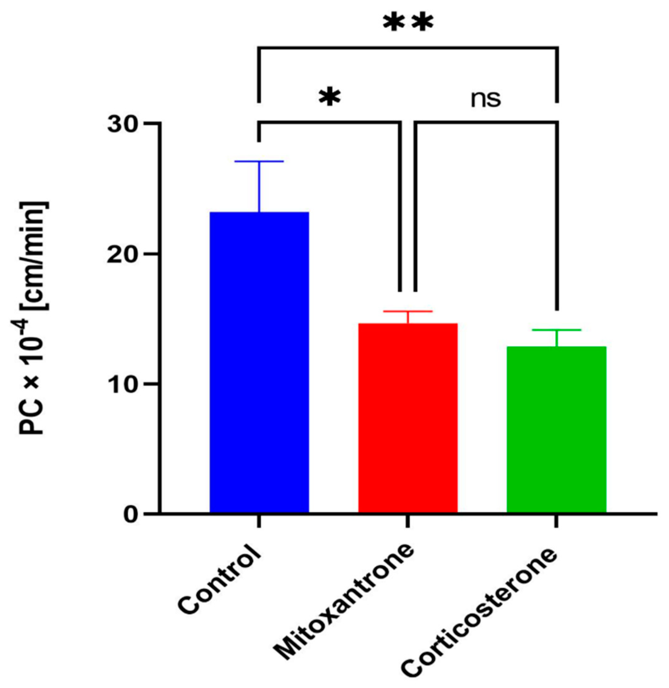 Pharmaceutics 15 01357 g002 Pharmaceutics 15 01357 g002
