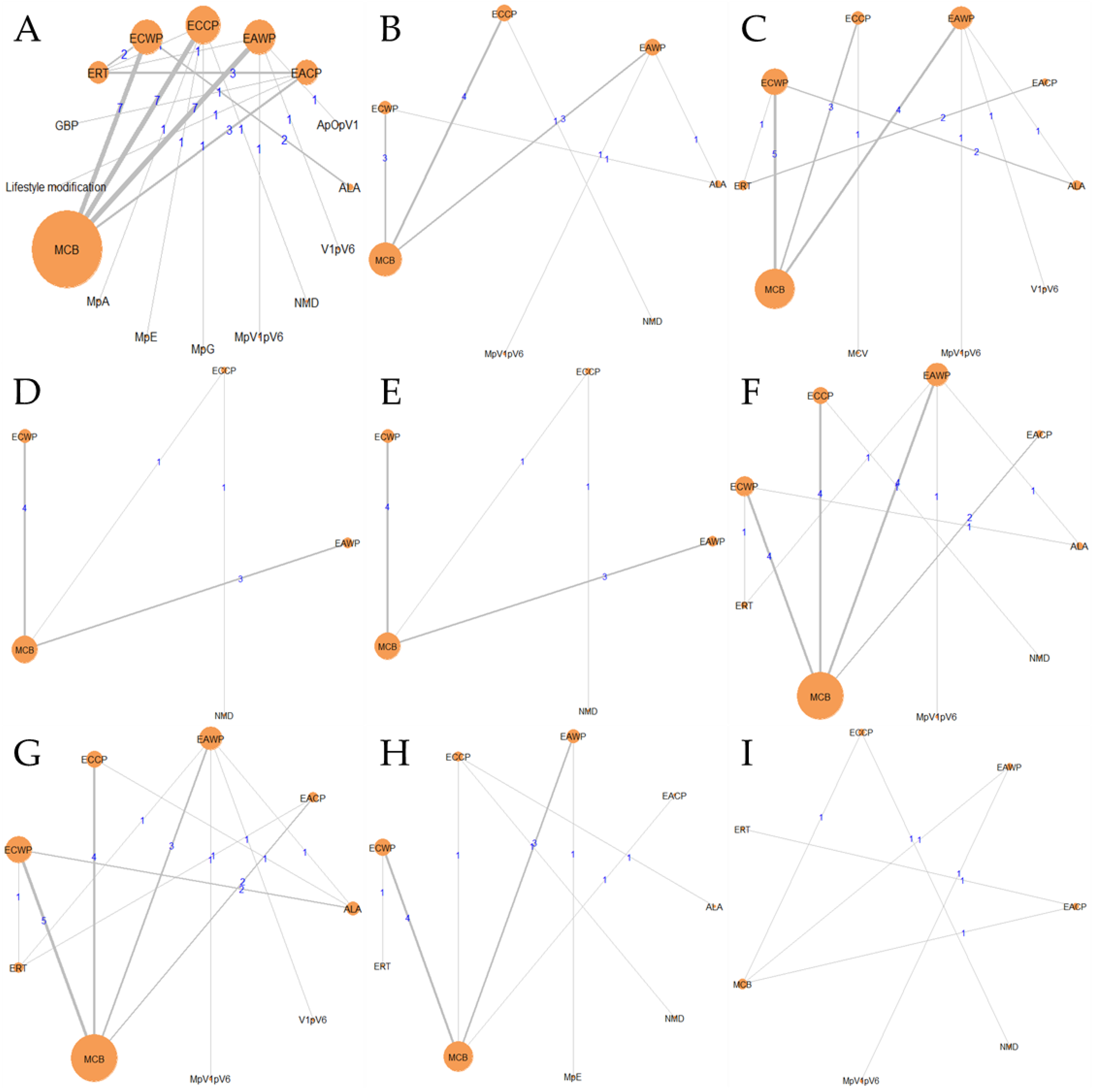 Pharmaceutics 15 01361 g005