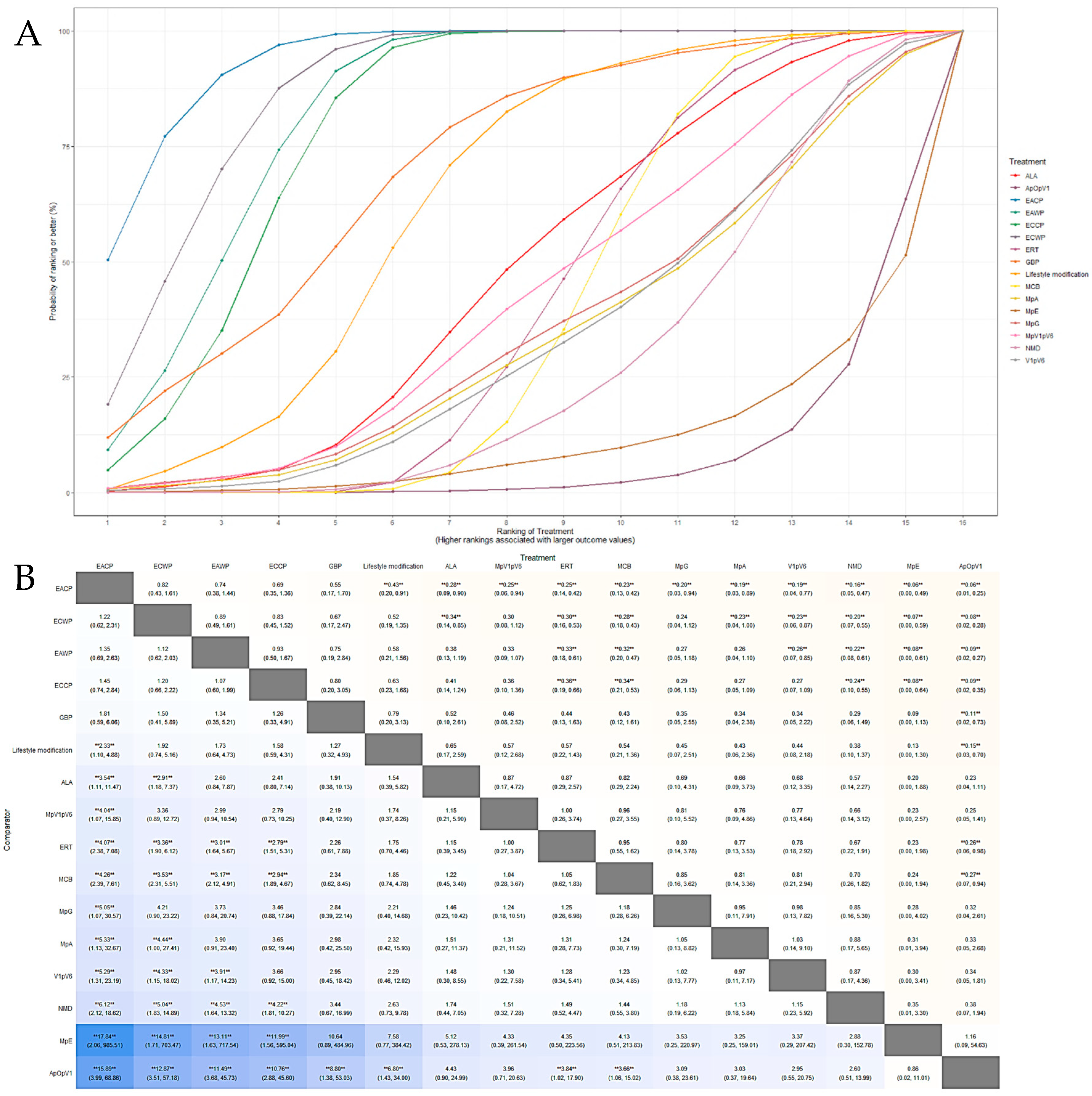 Pharmaceutics 15 01361 g006