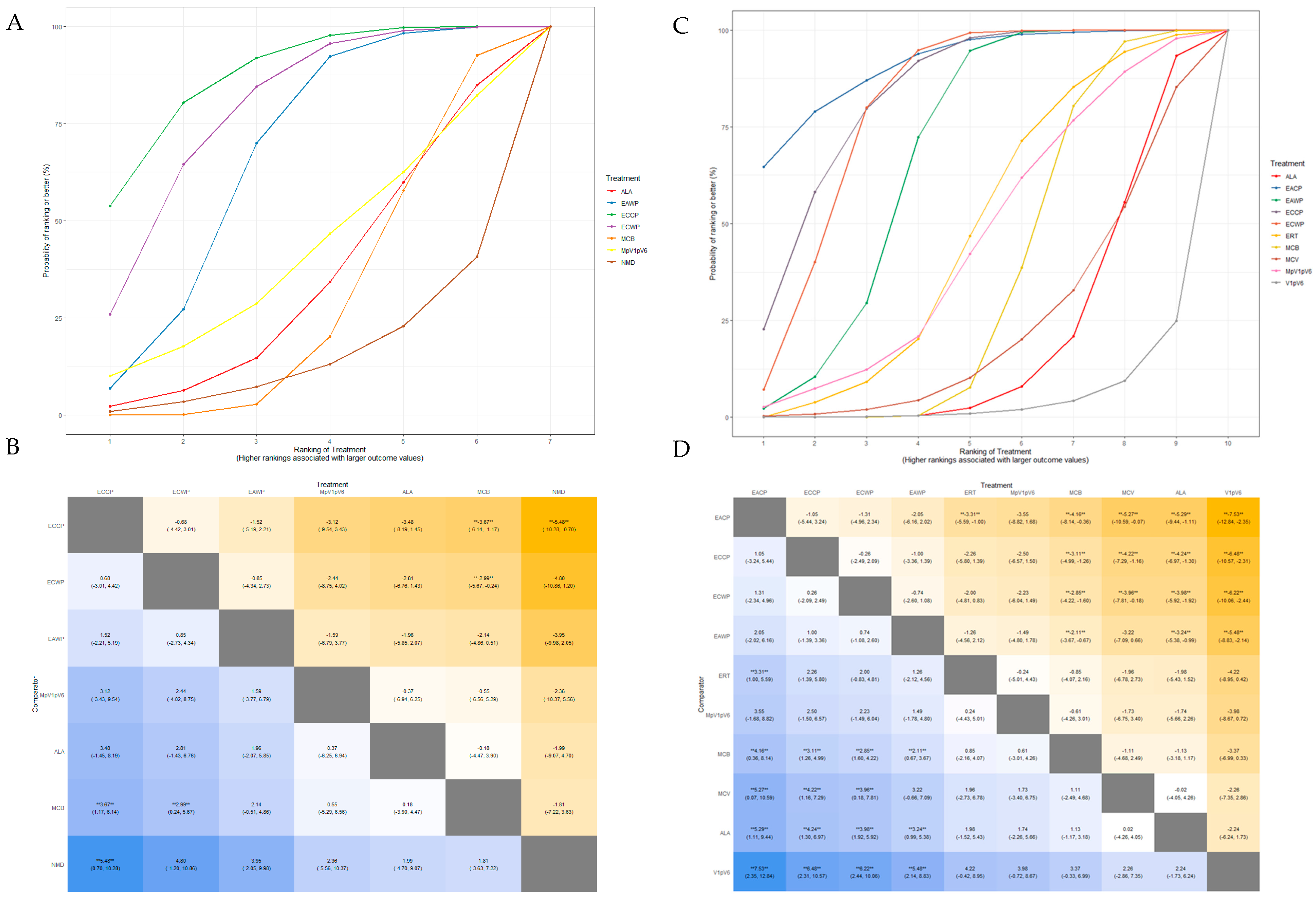 Pharmaceutics 15 01361 g007