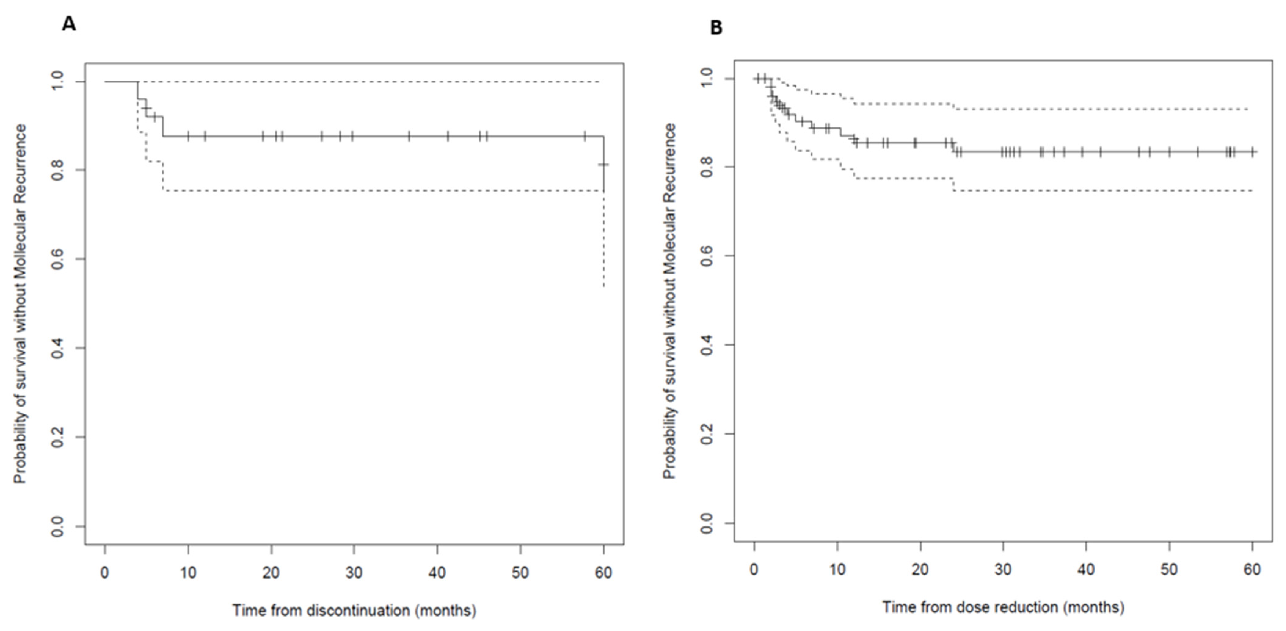 Pharmaceutics 15 01363 g001
