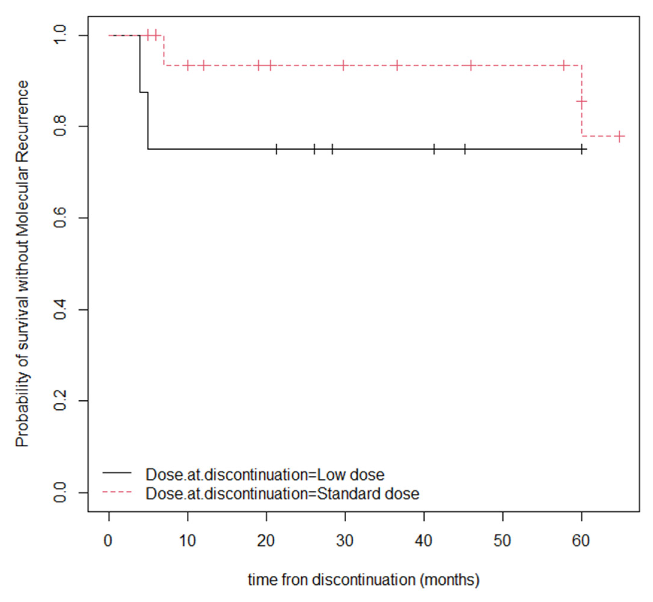 Pharmaceutics 15 01363 g002