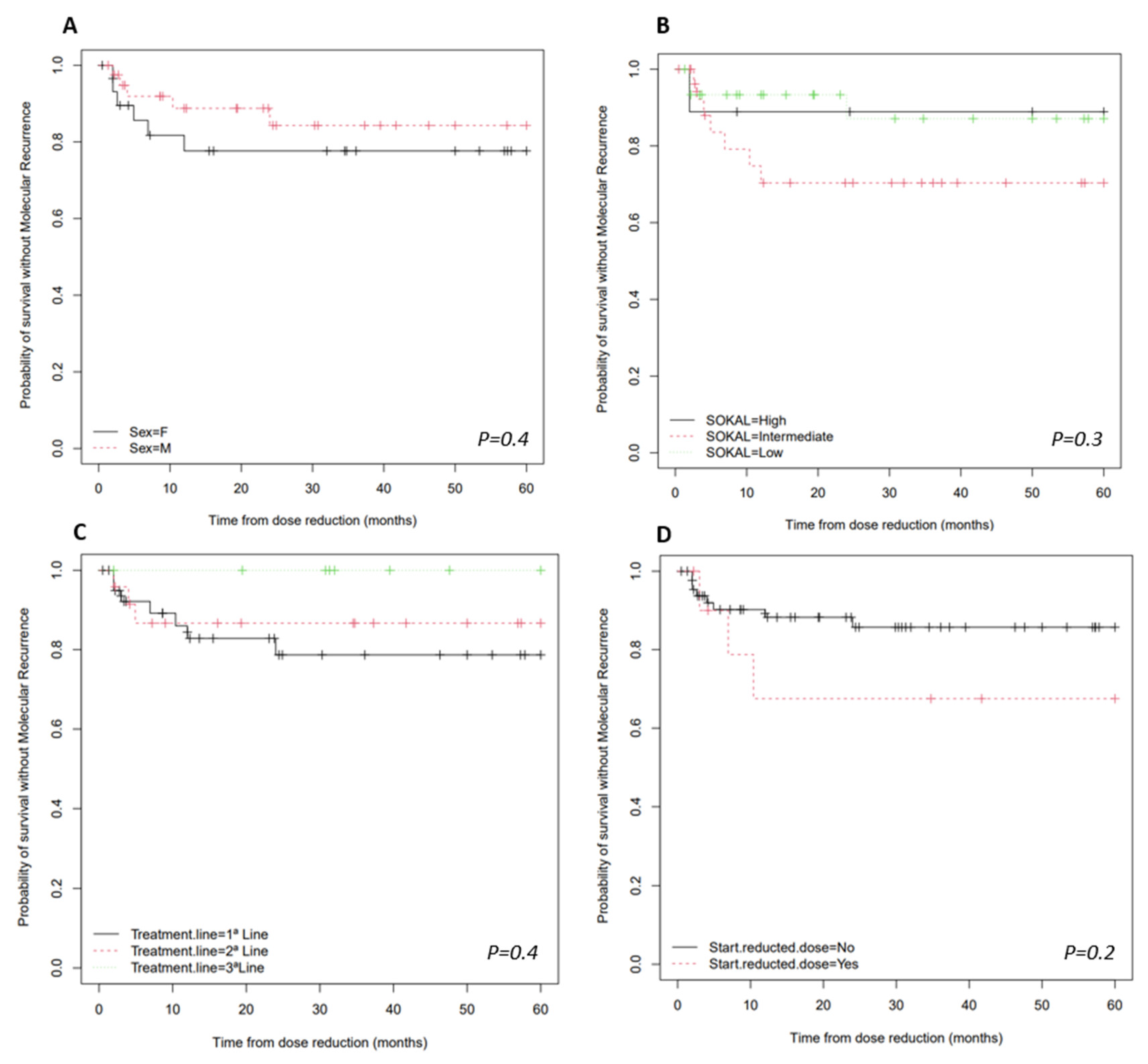 Pharmaceutics 15 01363 g003