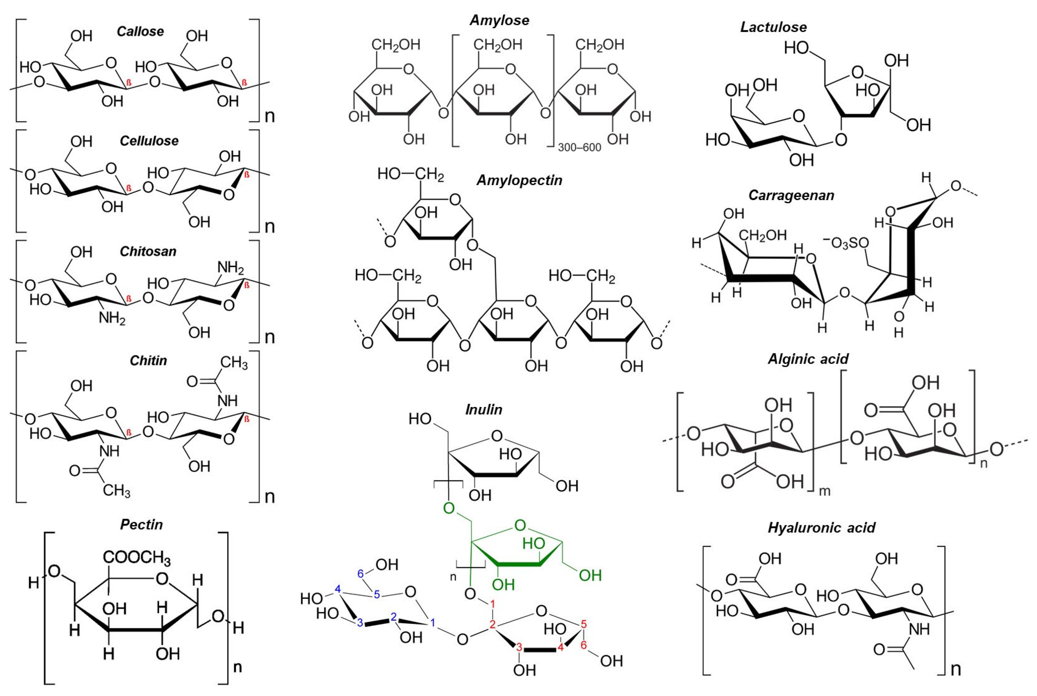 Pharmaceutics 15 01364 g001 Pharmaceutics 15 01364 g001