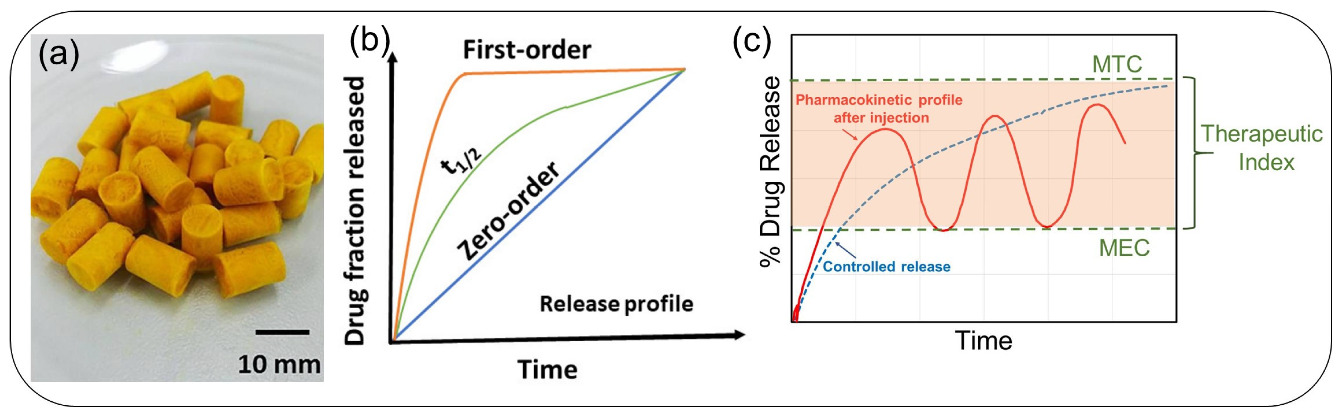 Pharmaceutics 15 01364 g004 Pharmaceutics 15 01364 g004