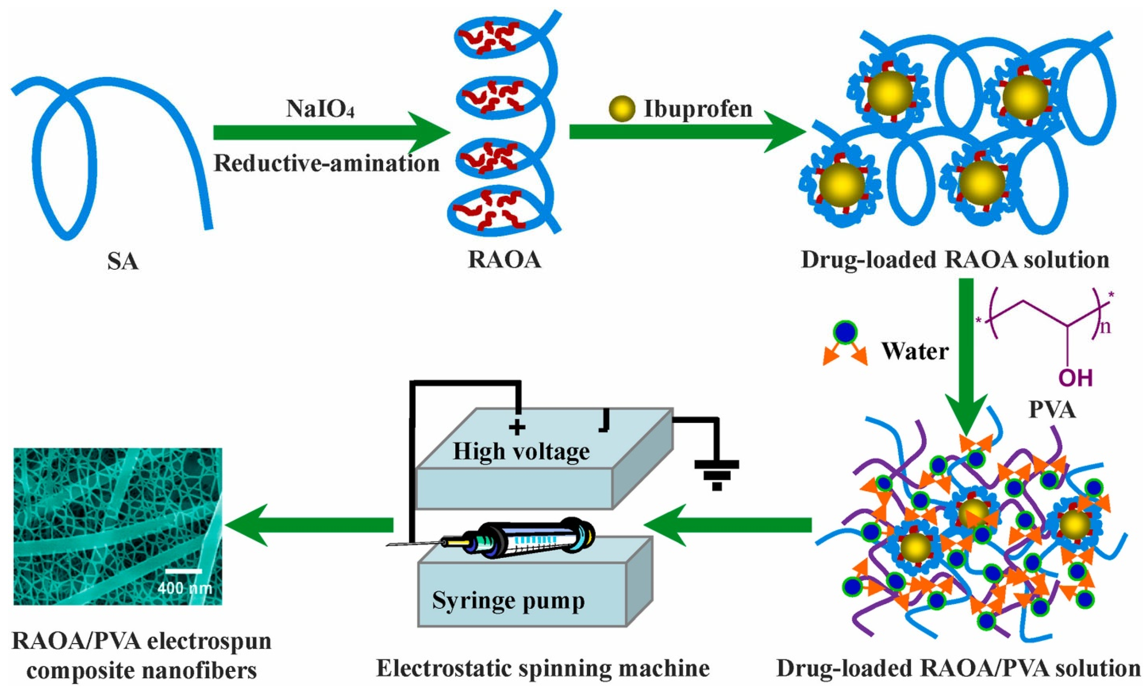Pharmaceutics 15 01364 g007 Pharmaceutics 15 01364 g007