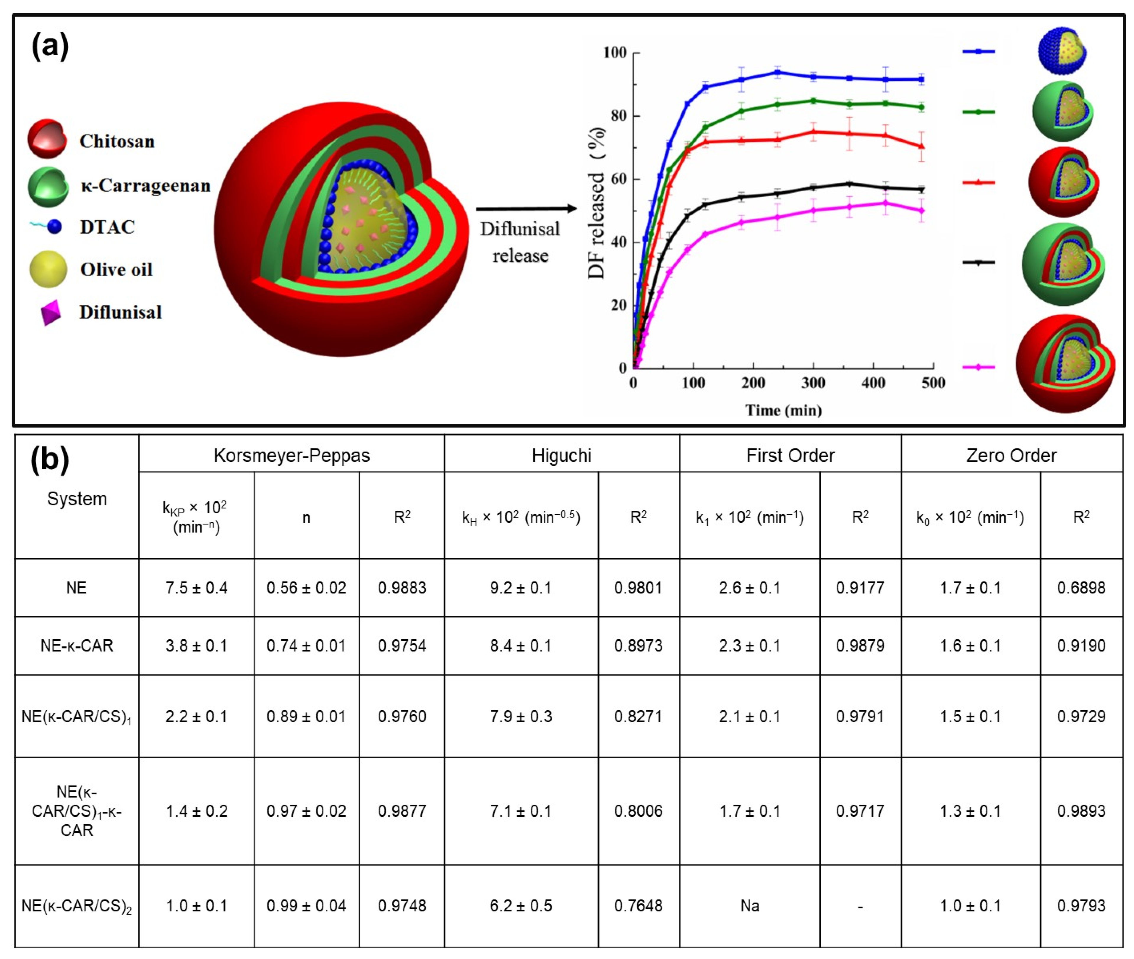 Pharmaceutics 15 01364 g008 Pharmaceutics 15 01364 g008