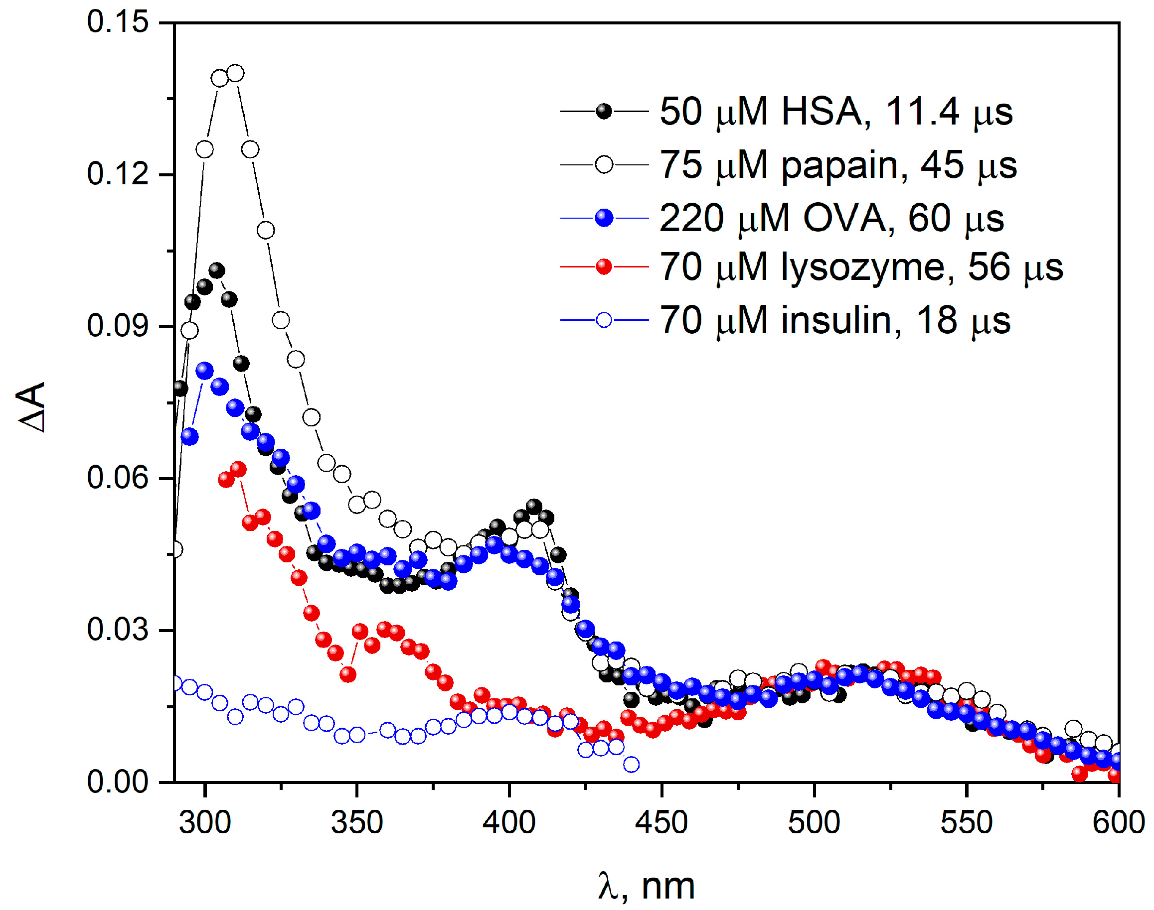 Pharmaceutics 15 01367 g003