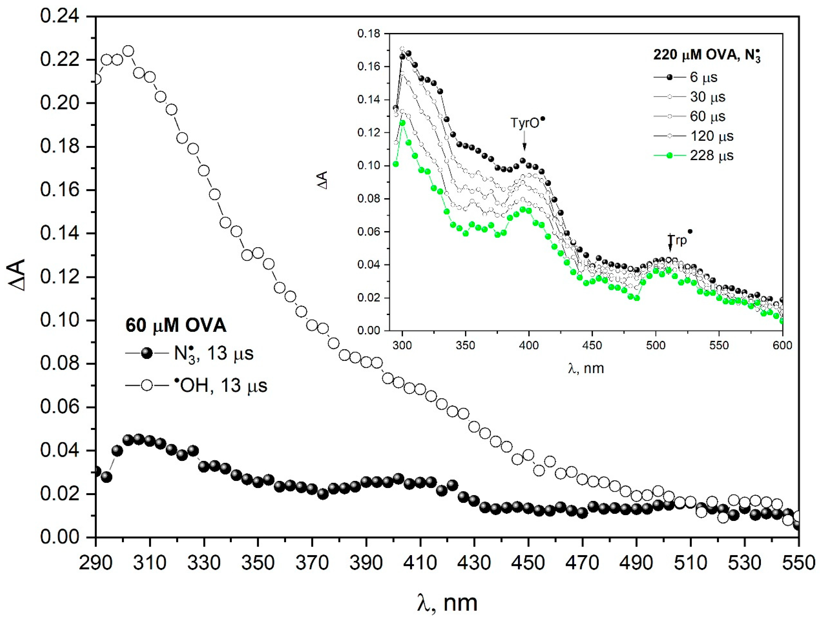 Pharmaceutics 15 01367 g004