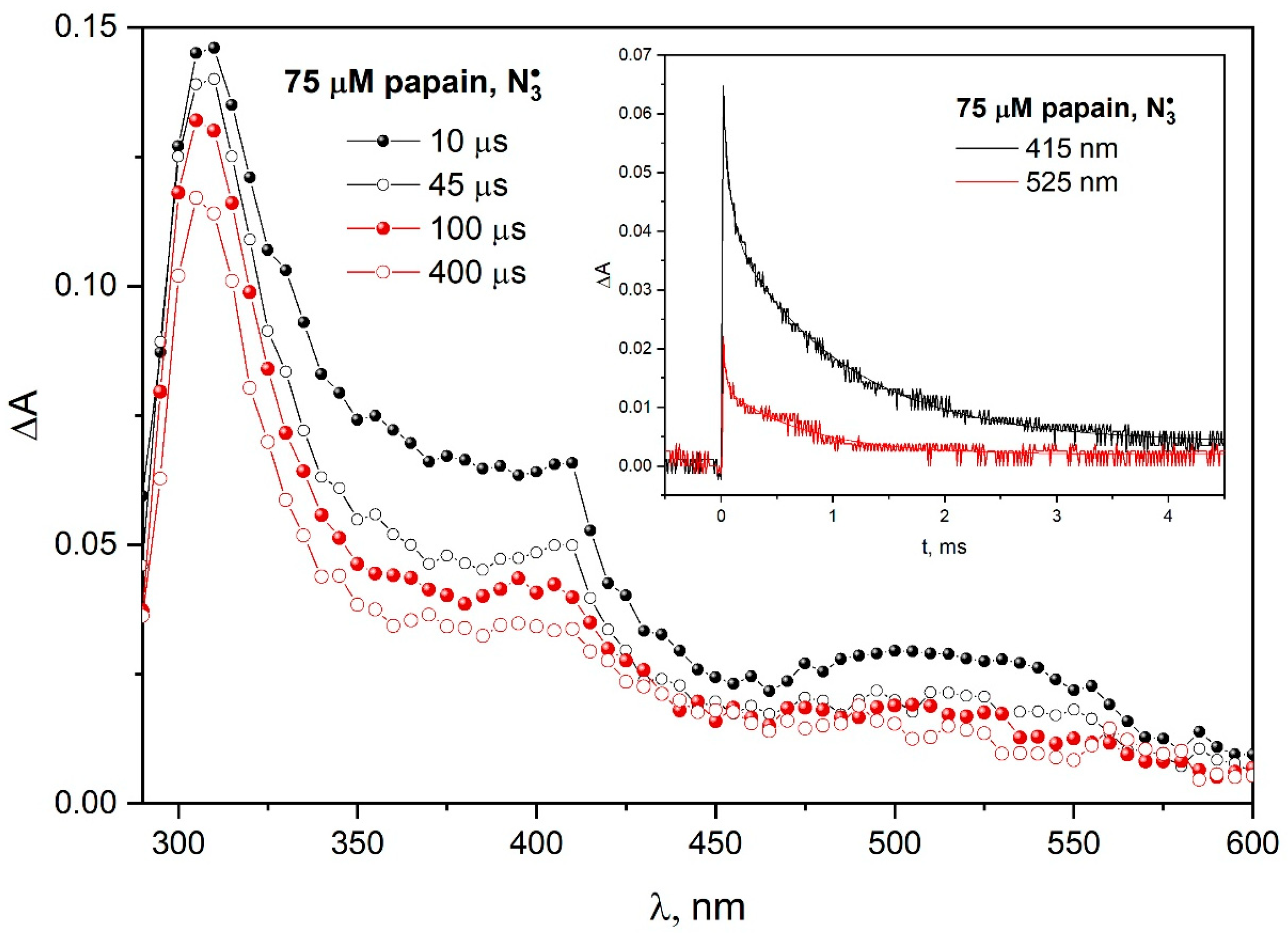 Pharmaceutics 15 01367 g005