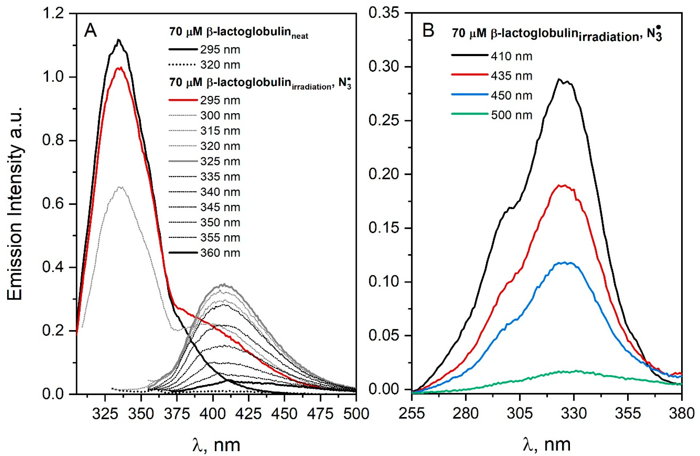 Pharmaceutics 15 01367 g006