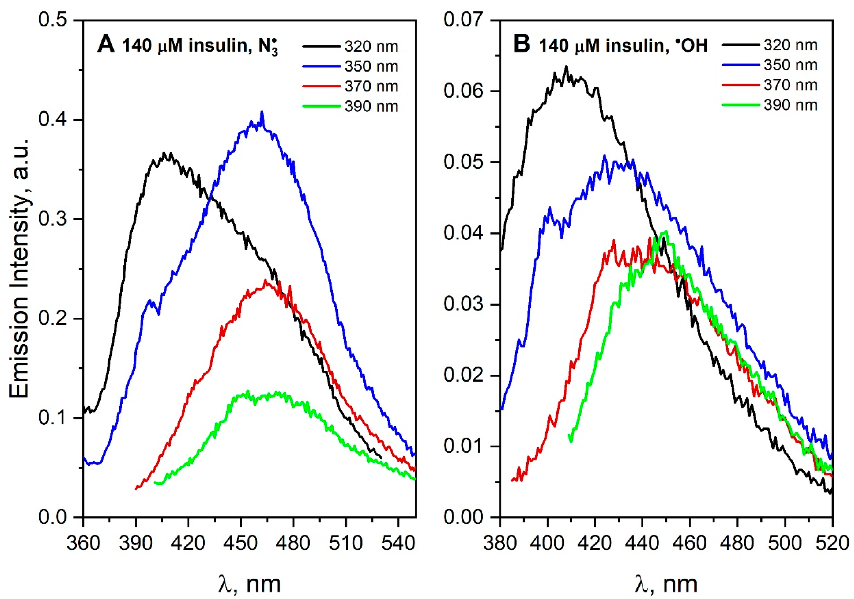 Pharmaceutics 15 01367 g008
